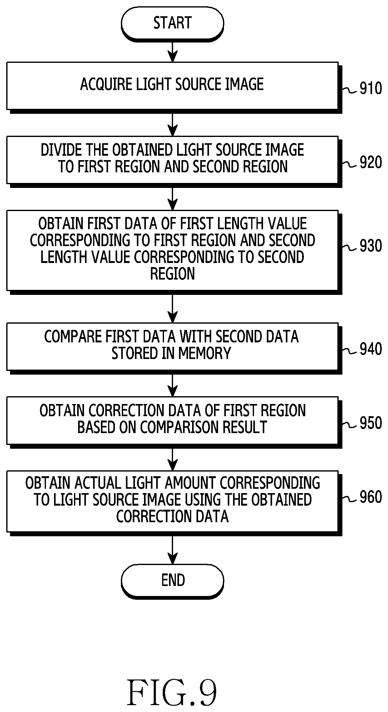 Patent US12101565 Figure 10 – Electronic device and method for obtaining an amount of light