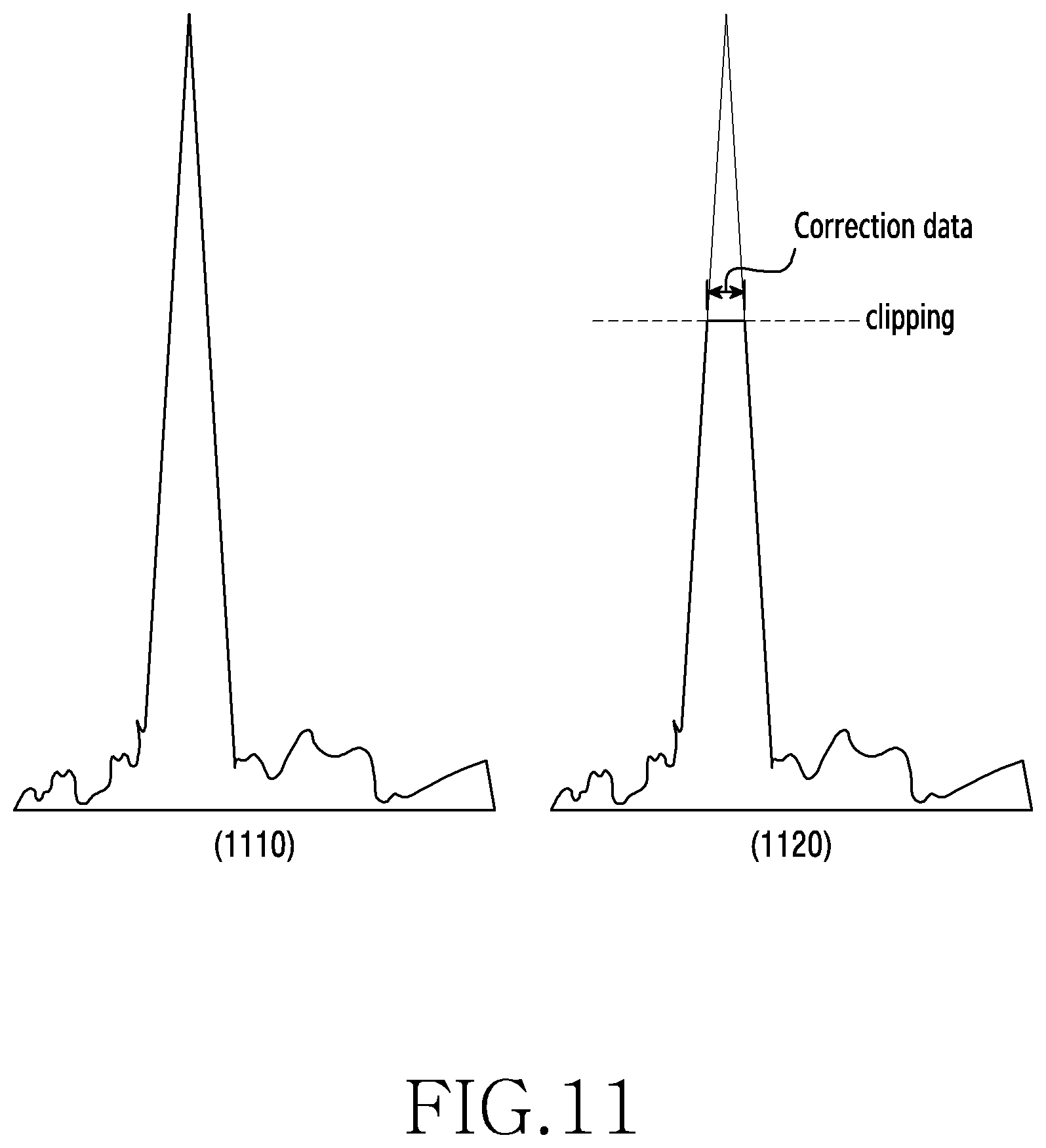 Patent US12101565 Figure 12 – Electronic device and method for obtaining an amount of light