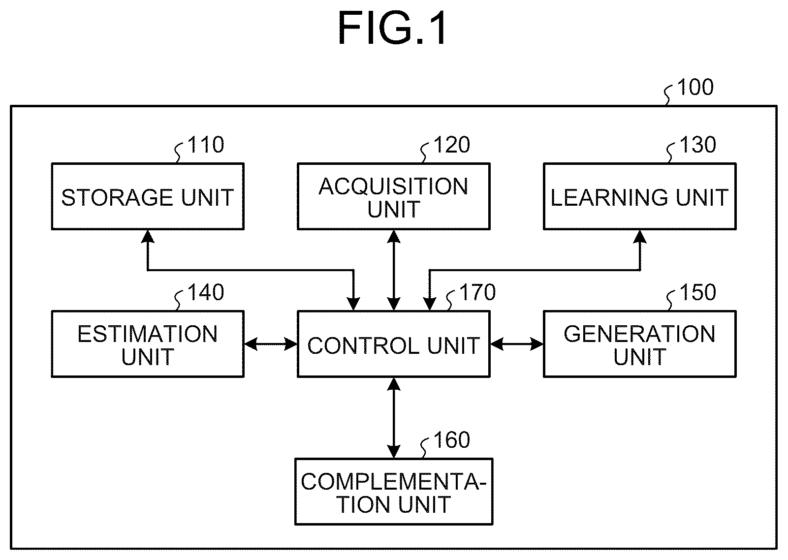 Patent US12101566 Figure 1 – Information processing apparatus, information processing terminal, method, and model