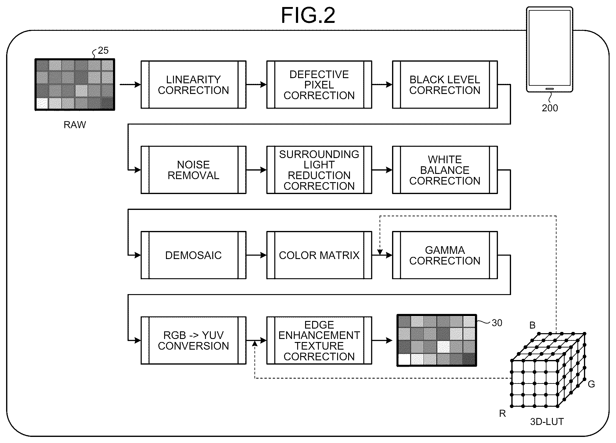 Patent US12101566 Figure 2 – Information processing apparatus, information processing terminal, method, and model
