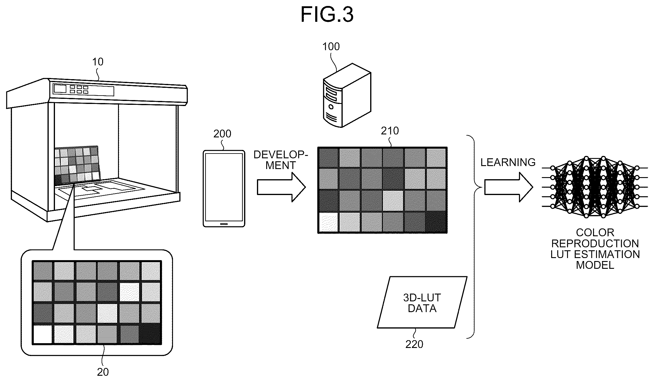 Patent US12101566 Figure 3 – Information processing apparatus, information processing terminal, method, and model