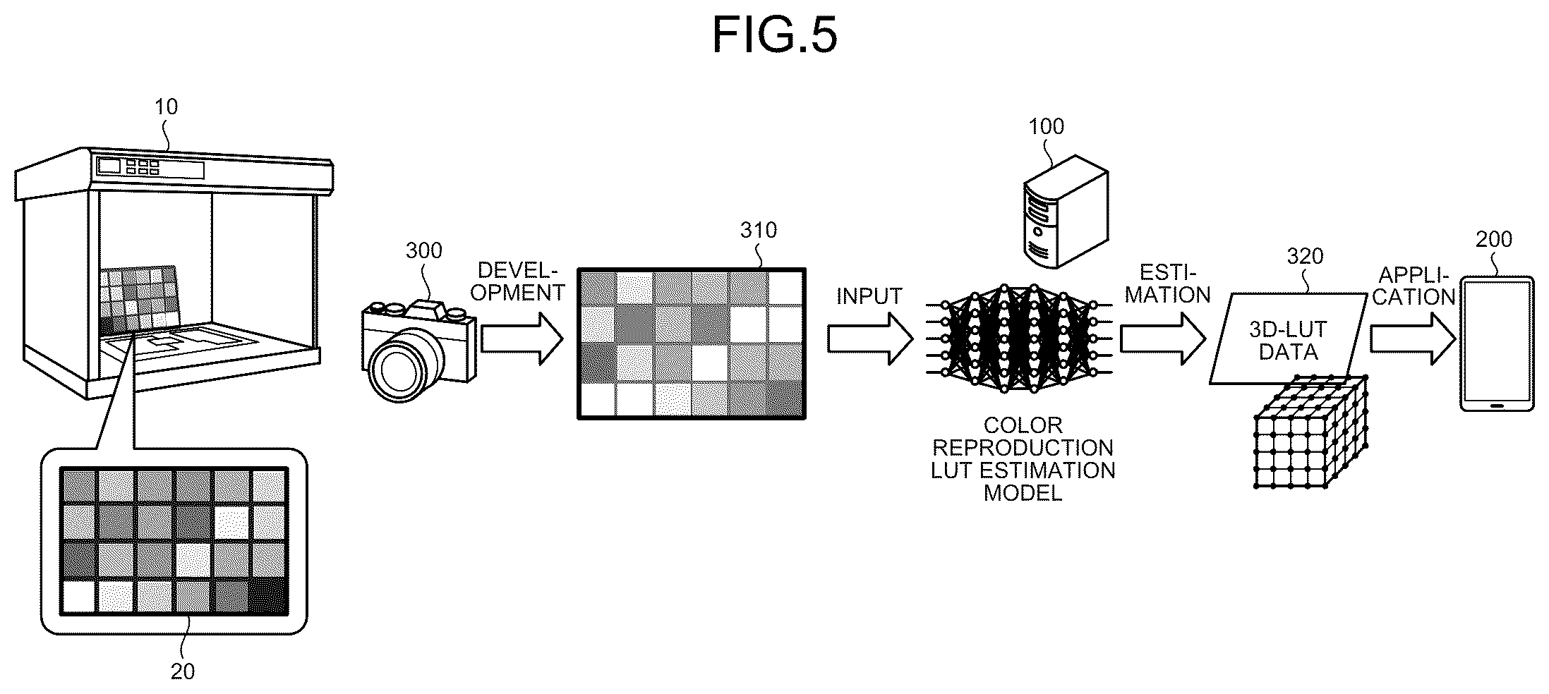 Patent US12101566 Figure 5 – Information processing apparatus, information processing terminal, method, and model