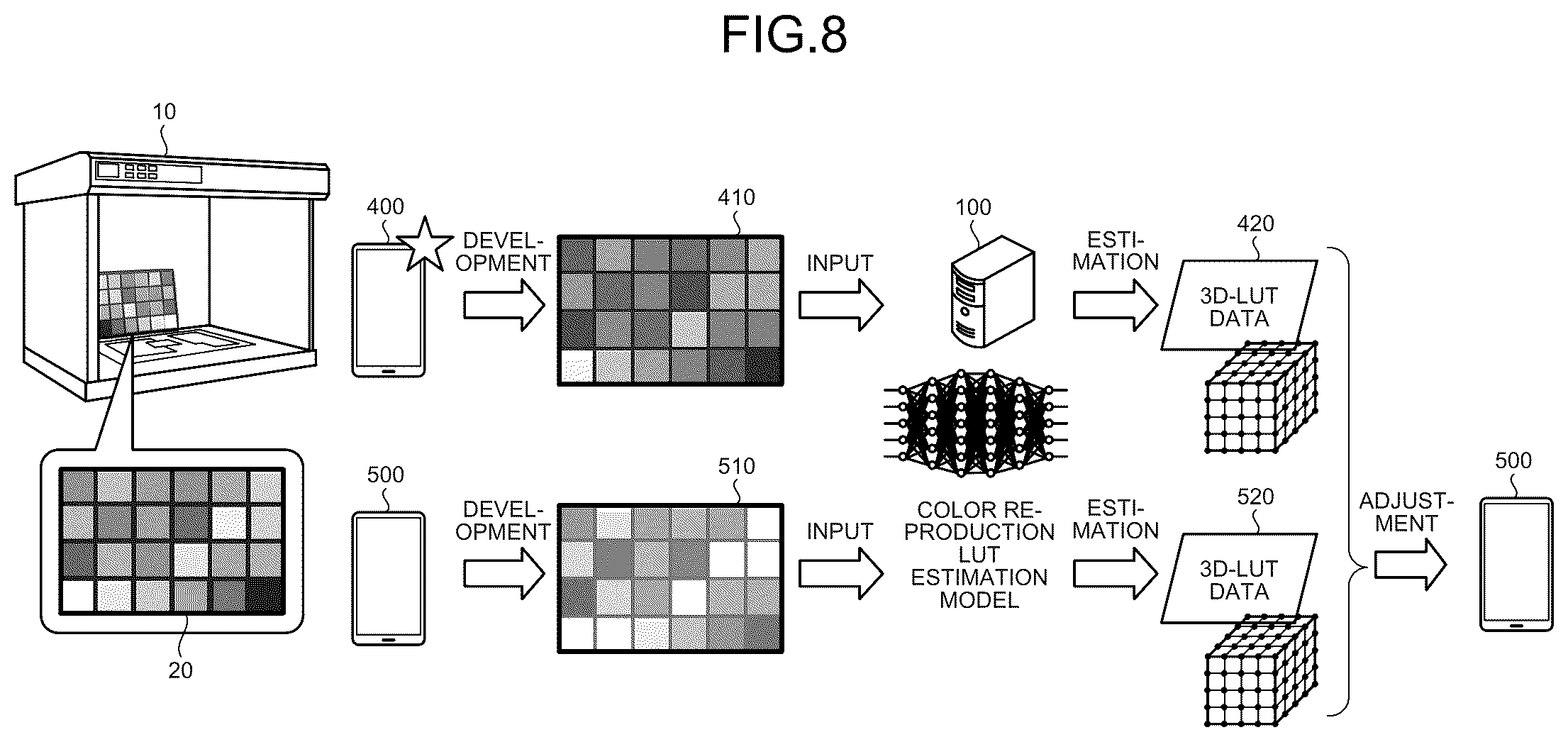 Patent US12101566 Figure 7 – Information processing apparatus, information processing terminal, method, and model