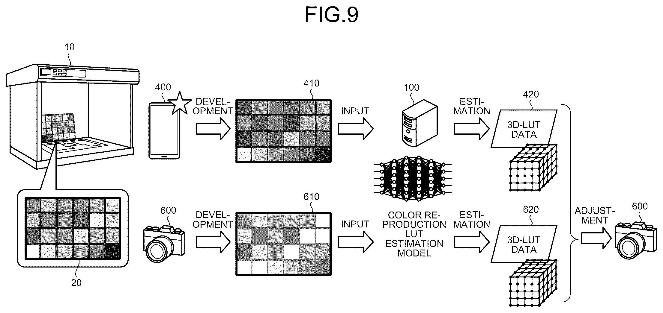 Patent US12101566 Figure 8 – Information processing apparatus, information processing terminal, method, and model