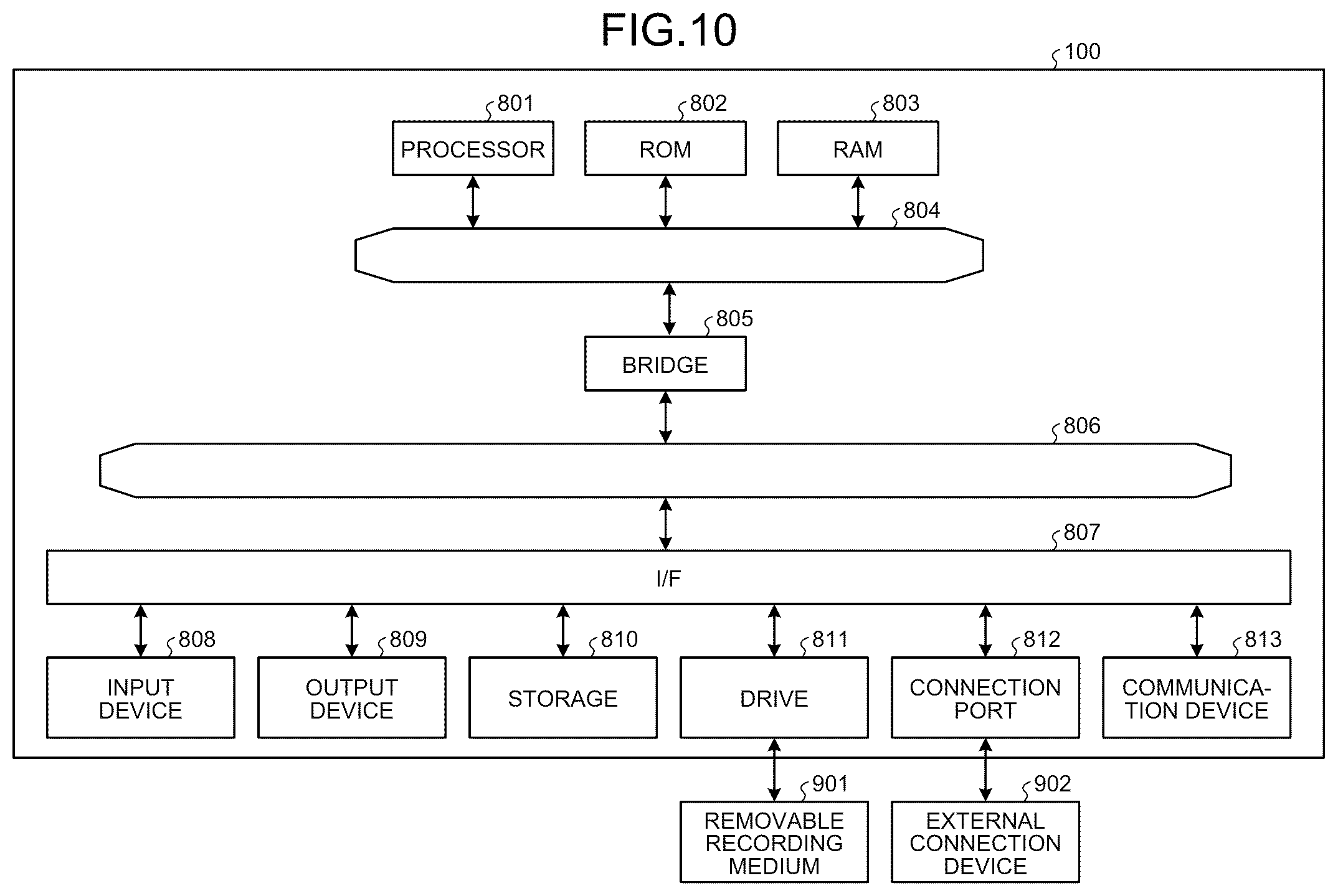 Patent US12101566 Figure 9 – Information processing apparatus, information processing terminal, method, and model