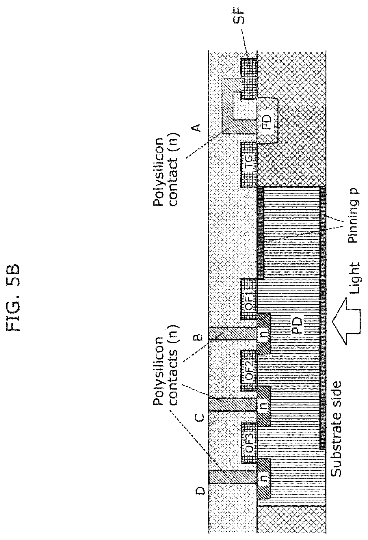 Patent US12101568 Figure 7 – Solid-state imaging apparatus and imaging apparatus including a plurality of overflow elements and storage capacitive elements