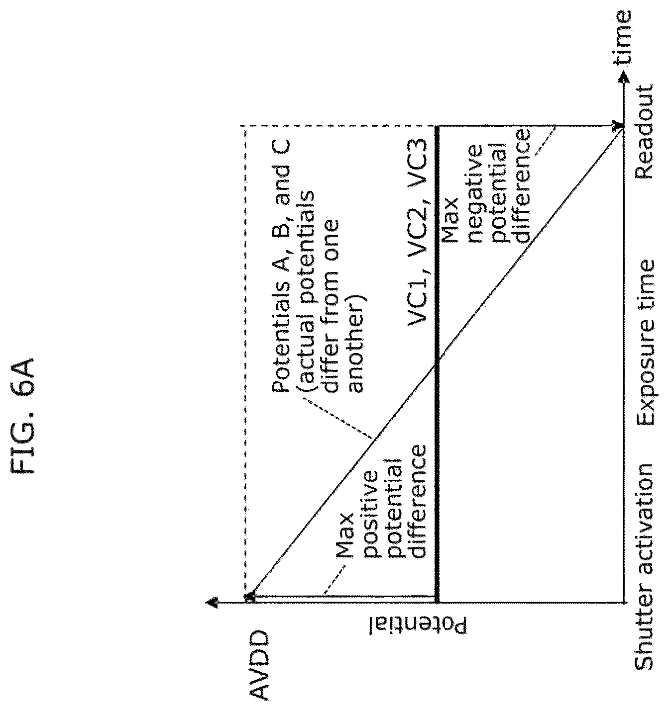 Patent US12101568 Figure 8 – Solid-state imaging apparatus and imaging apparatus including a plurality of overflow elements and storage capacitive elements