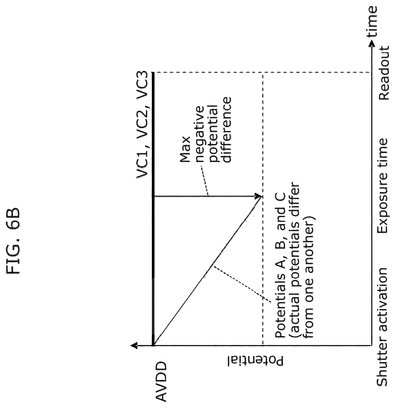 Patent US12101568 Figure 9 – Solid-state imaging apparatus and imaging apparatus including a plurality of overflow elements and storage capacitive elements