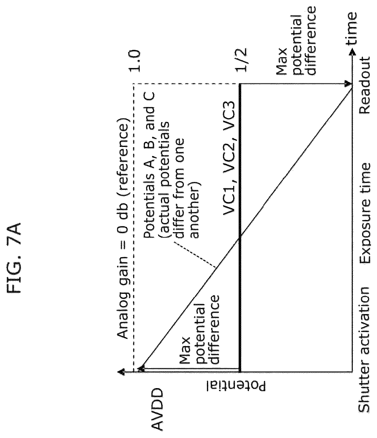 Patent US12101568 Figure 10 – Solid-state imaging apparatus and imaging apparatus including a plurality of overflow elements and storage capacitive elements