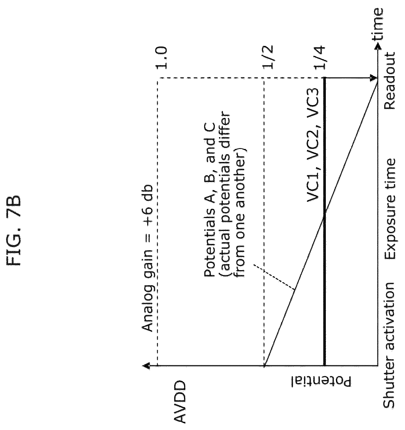 Patent US12101568 Figure 11 – Solid-state imaging apparatus and imaging apparatus including a plurality of overflow elements and storage capacitive elements