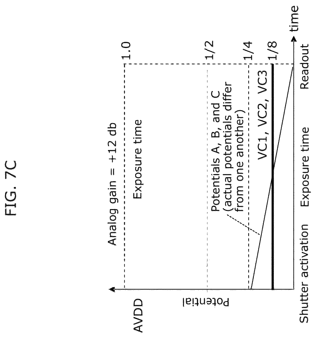 Patent US12101568 Figure 12 – Solid-state imaging apparatus and imaging apparatus including a plurality of overflow elements and storage capacitive elements
