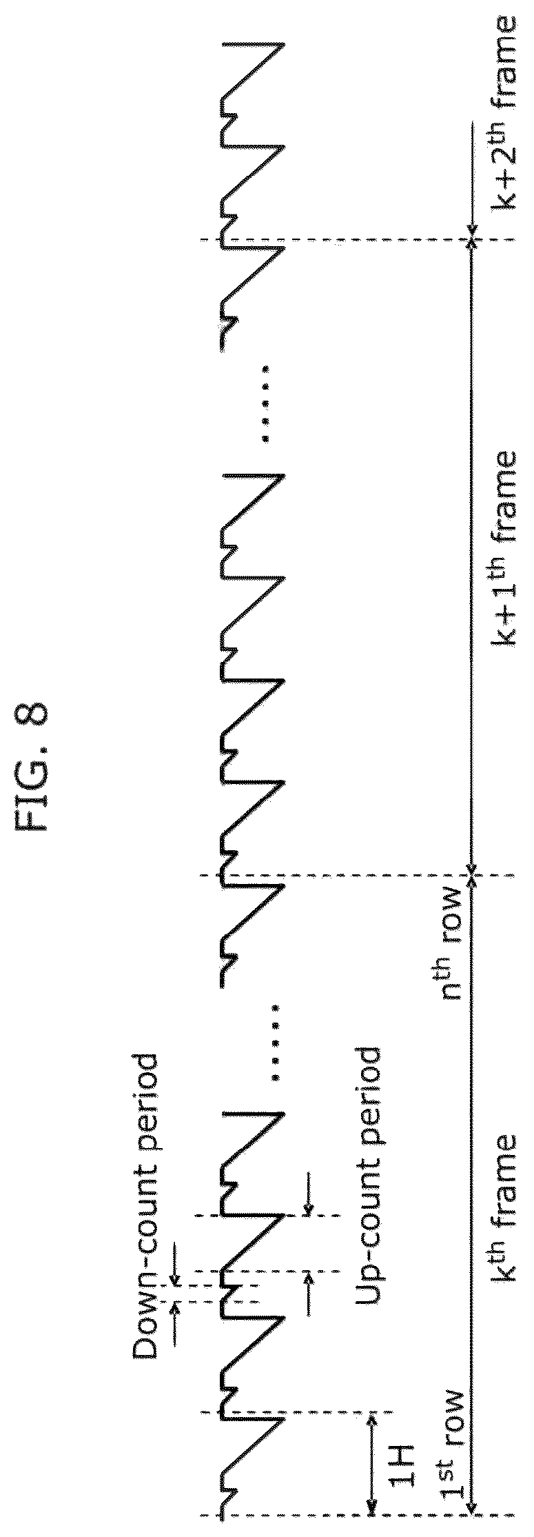 Patent US12101568 Figure 13 – Solid-state imaging apparatus and imaging apparatus including a plurality of overflow elements and storage capacitive elements