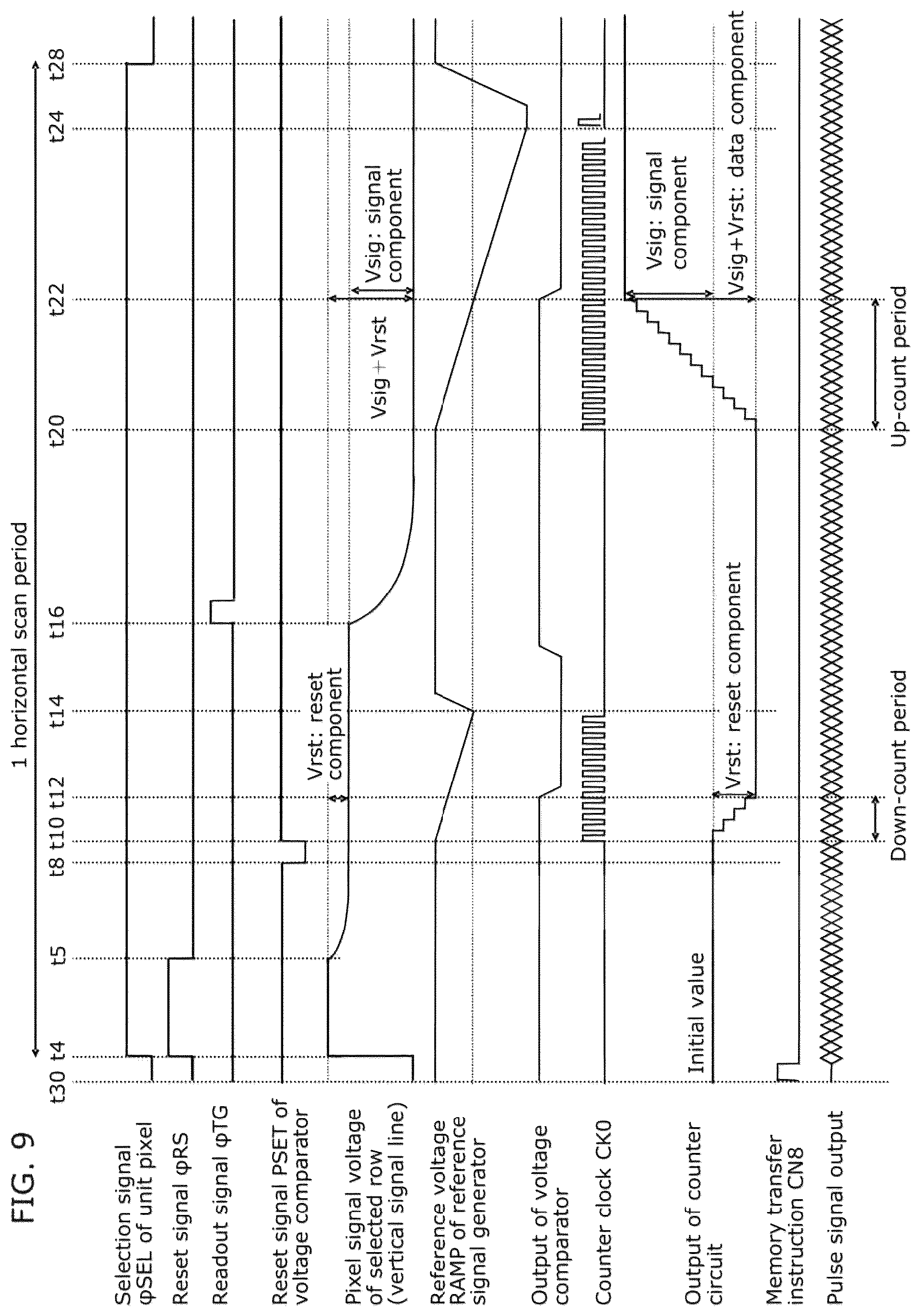 Patent US12101568 Figure 14 – Solid-state imaging apparatus and imaging apparatus including a plurality of overflow elements and storage capacitive elements
