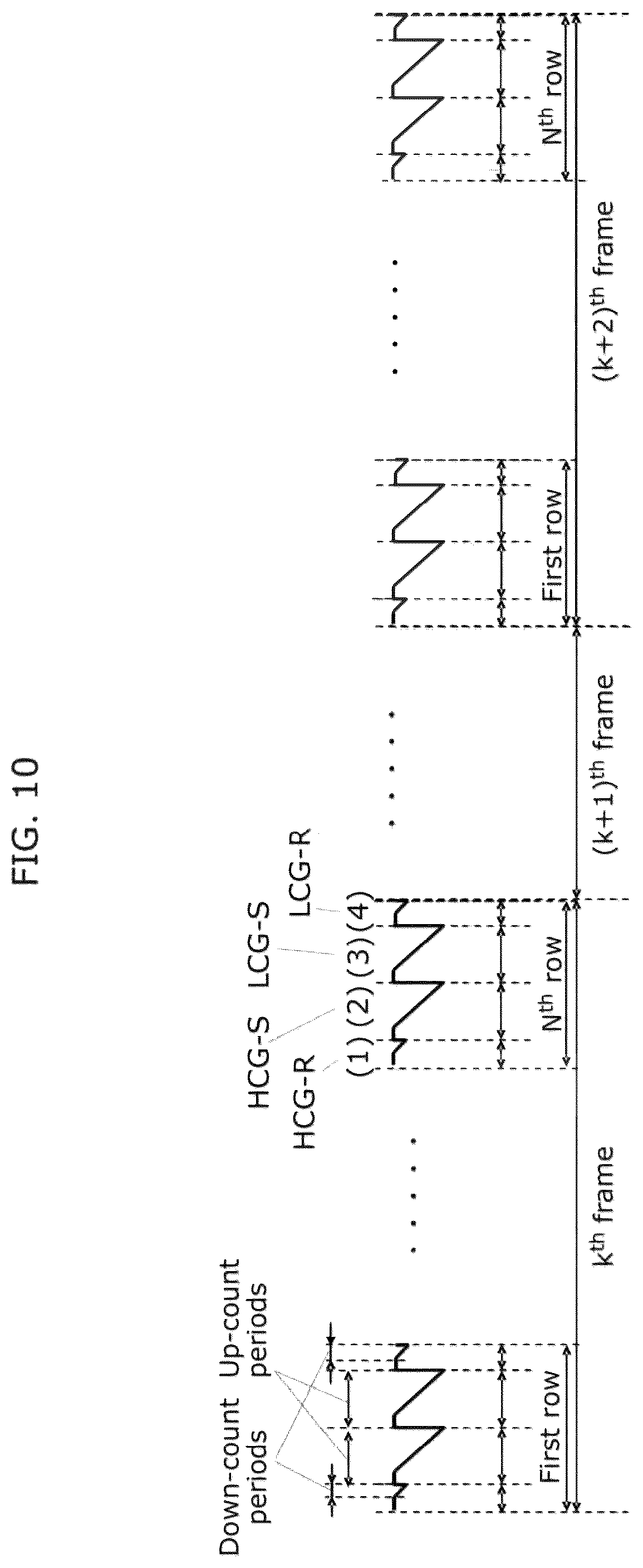 Patent US12101568 Figure 15 – Solid-state imaging apparatus and imaging apparatus including a plurality of overflow elements and storage capacitive elements