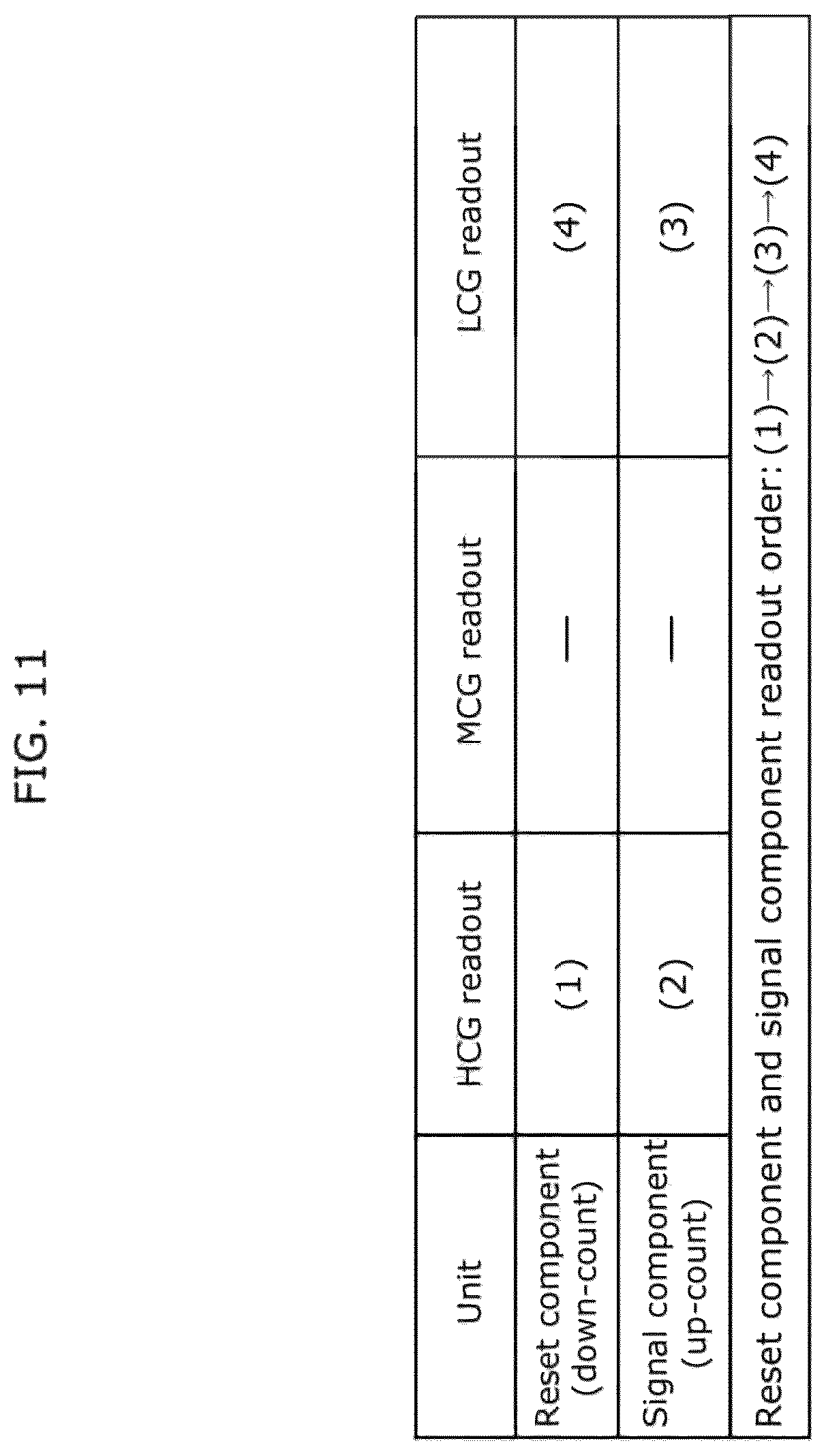 Patent US12101568 Figure 16 – Solid-state imaging apparatus and imaging apparatus including a plurality of overflow elements and storage capacitive elements