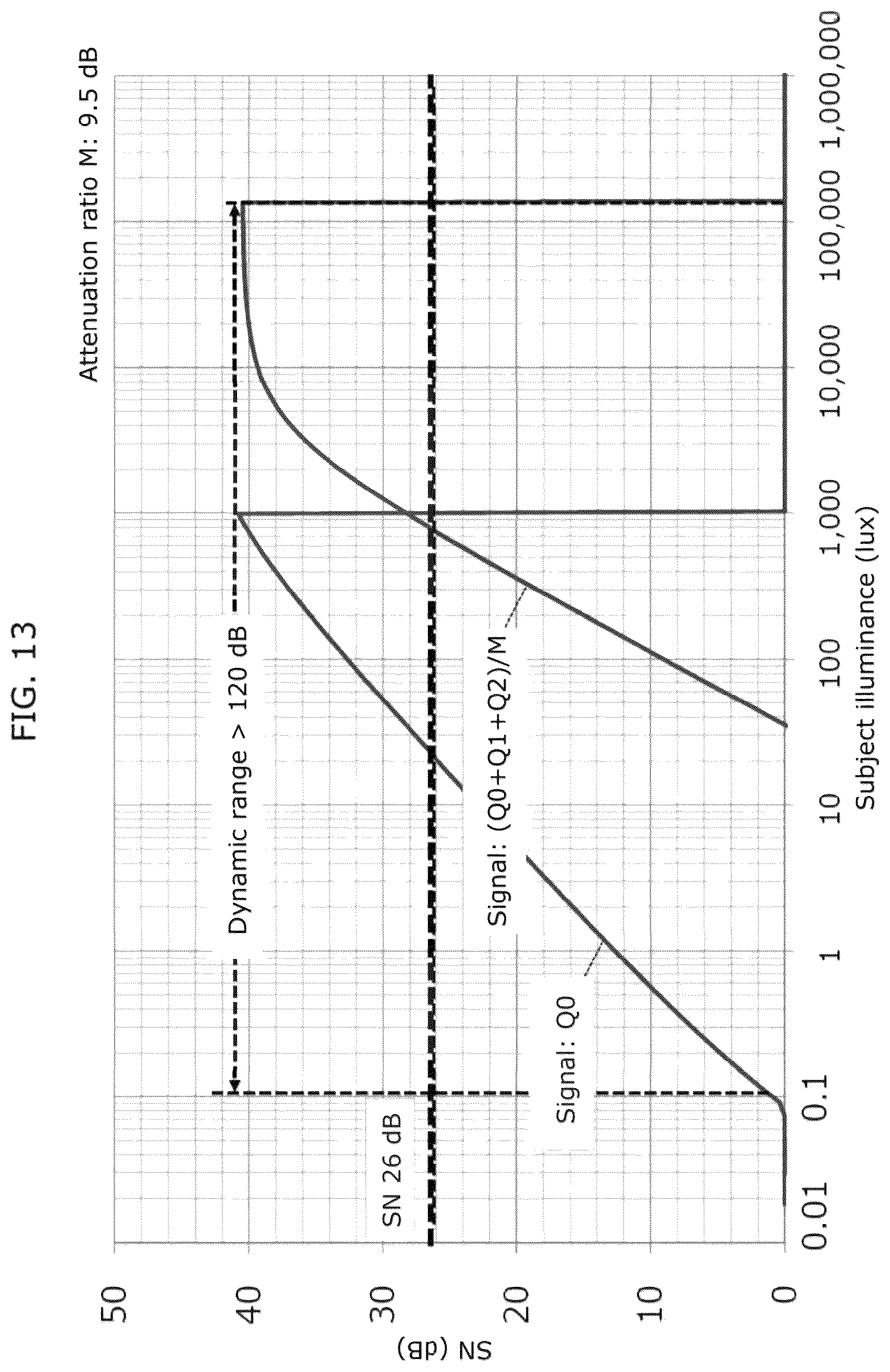 Patent US12101568 Figure 18 – Solid-state imaging apparatus and imaging apparatus including a plurality of overflow elements and storage capacitive elements