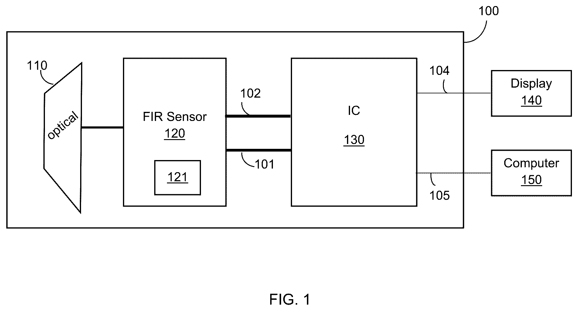 Patent US12101569 Figure 1 – Techniques for correcting oversaturated pixels in shutterless FIR cameras