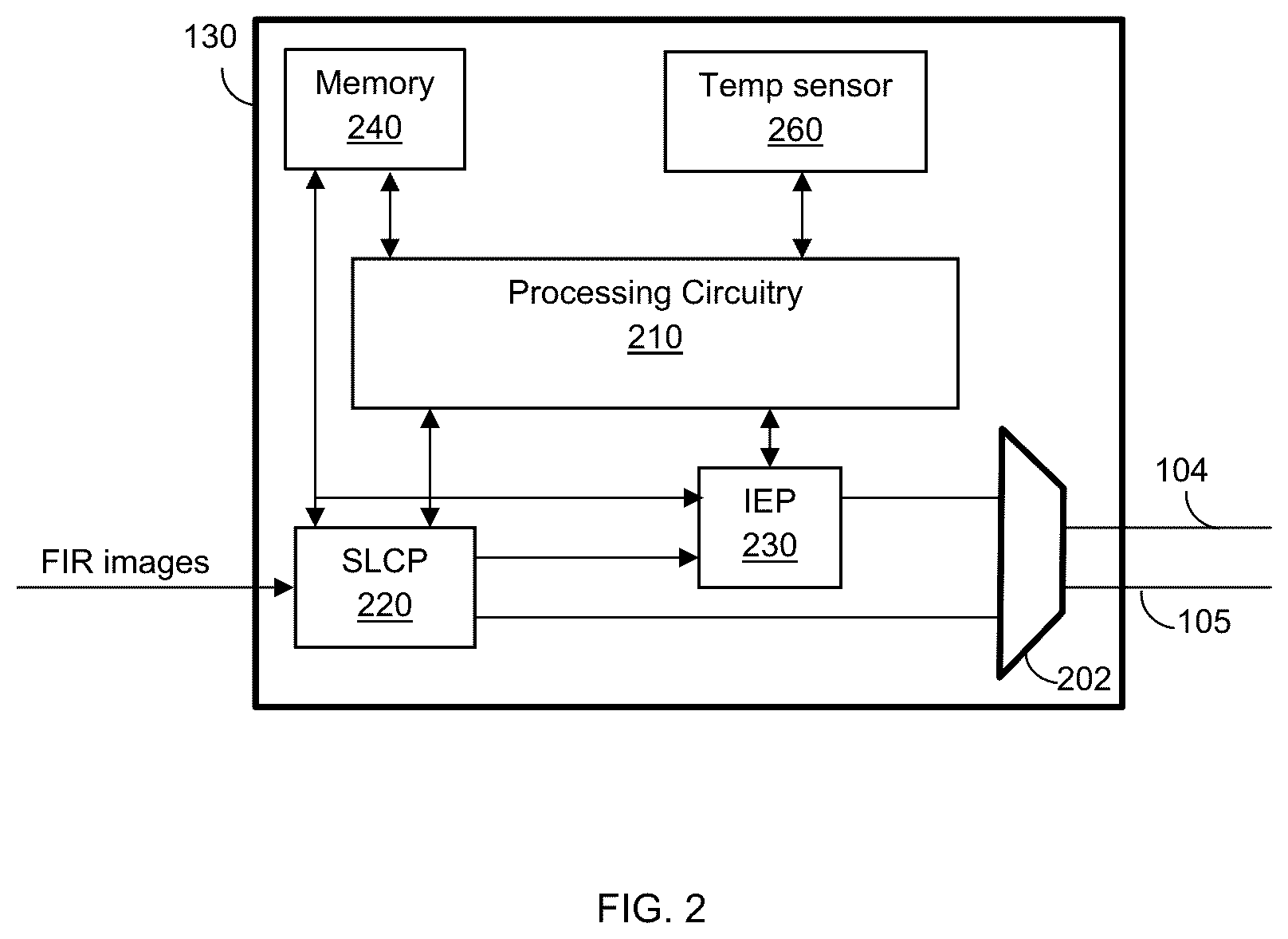 Patent US12101569 Figure 2 – Techniques for correcting oversaturated pixels in shutterless FIR cameras