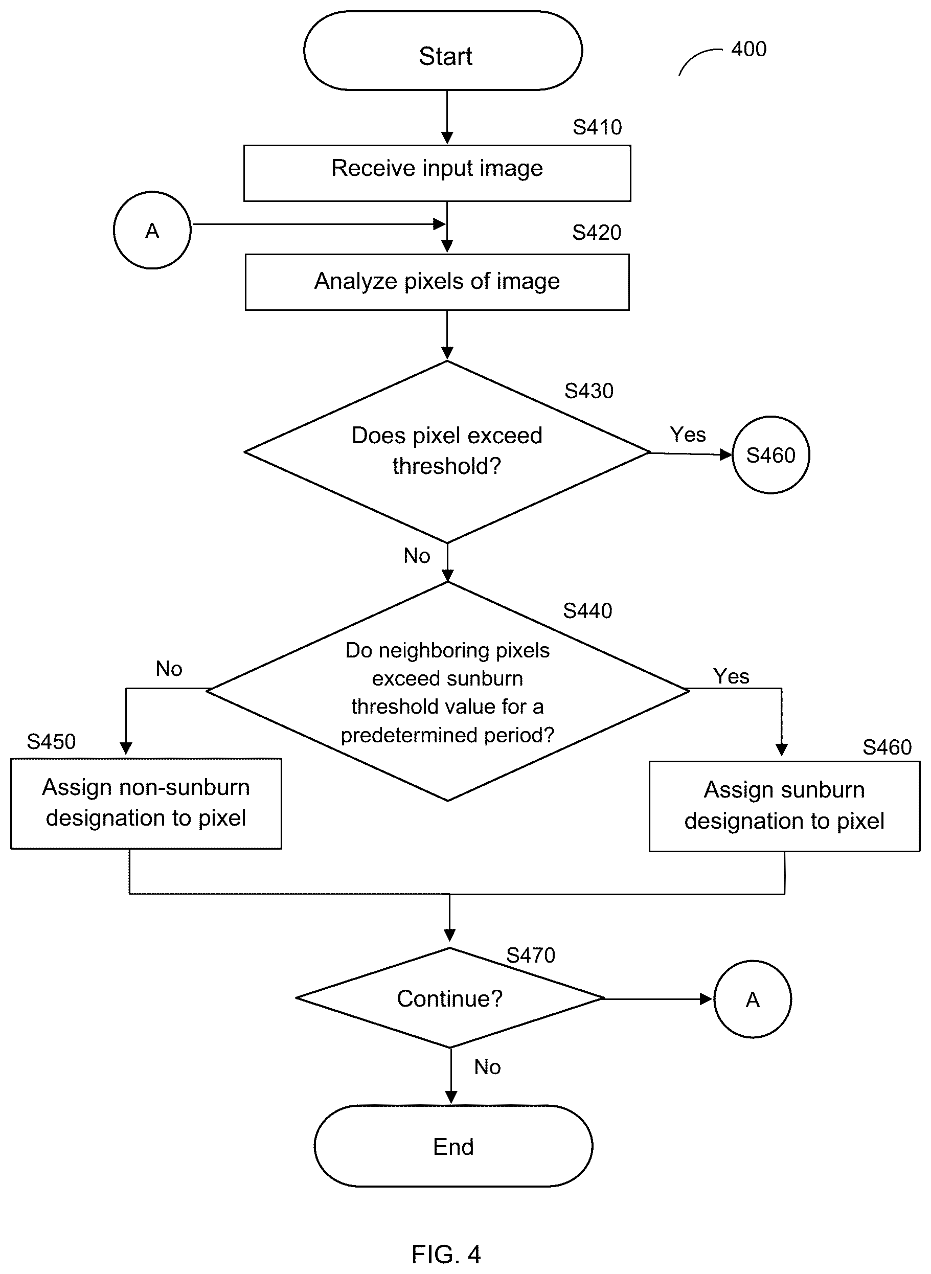 Patent US12101569 Figure 4 – Techniques for correcting oversaturated pixels in shutterless FIR cameras