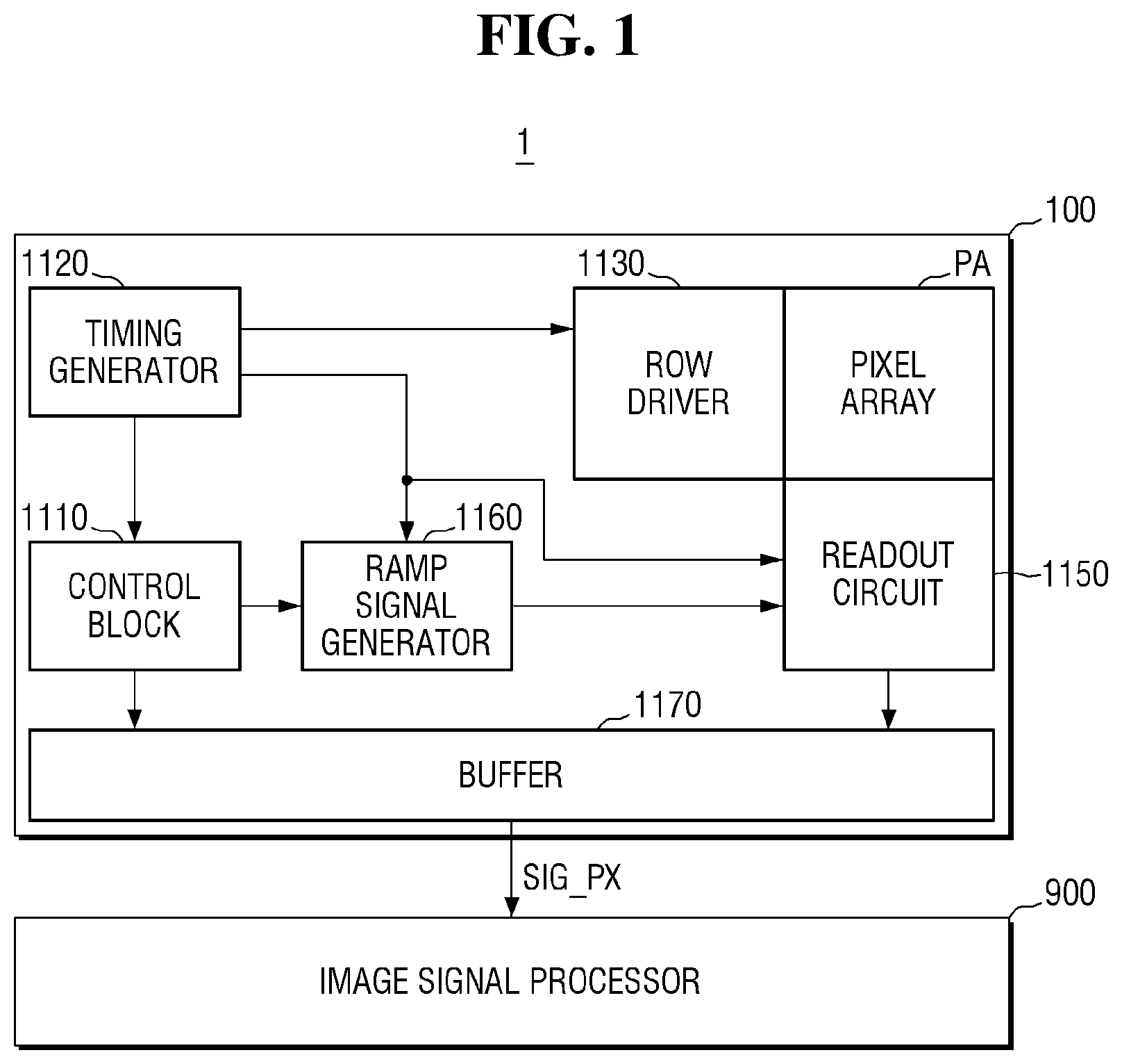 Patent US12101570 Figure 1 – Unit pixel including one or more capacitors and an image sensor including the same