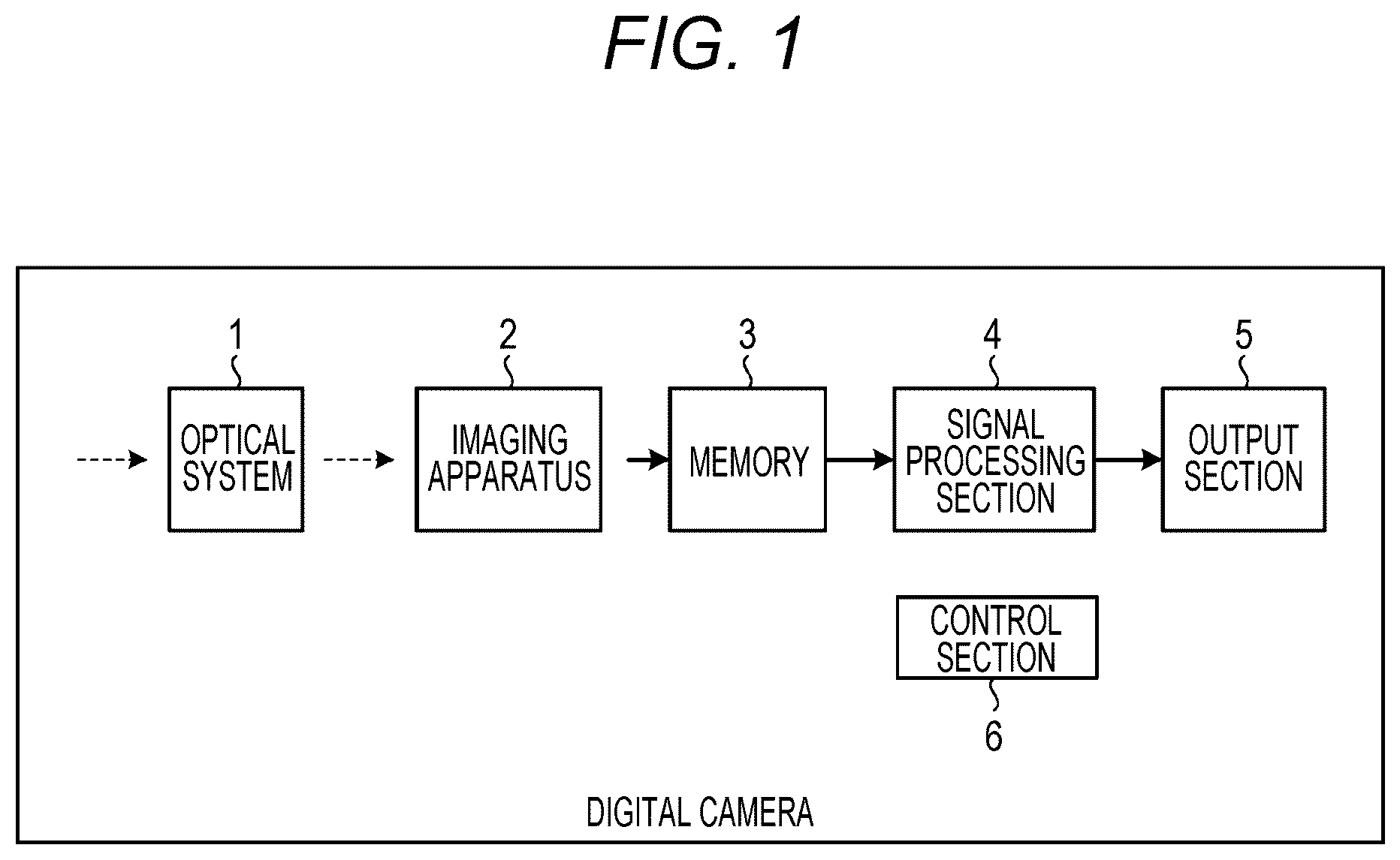 Patent US12101571 Figure 1 – Solid-state imaging apparatus for performing noise reduction processing on image data