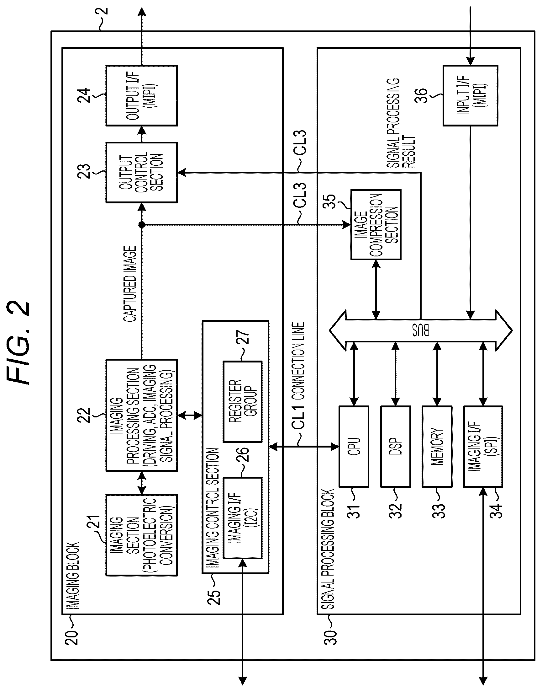 Patent US12101571 Figure 2 – Solid-state imaging apparatus for performing noise reduction processing on image data