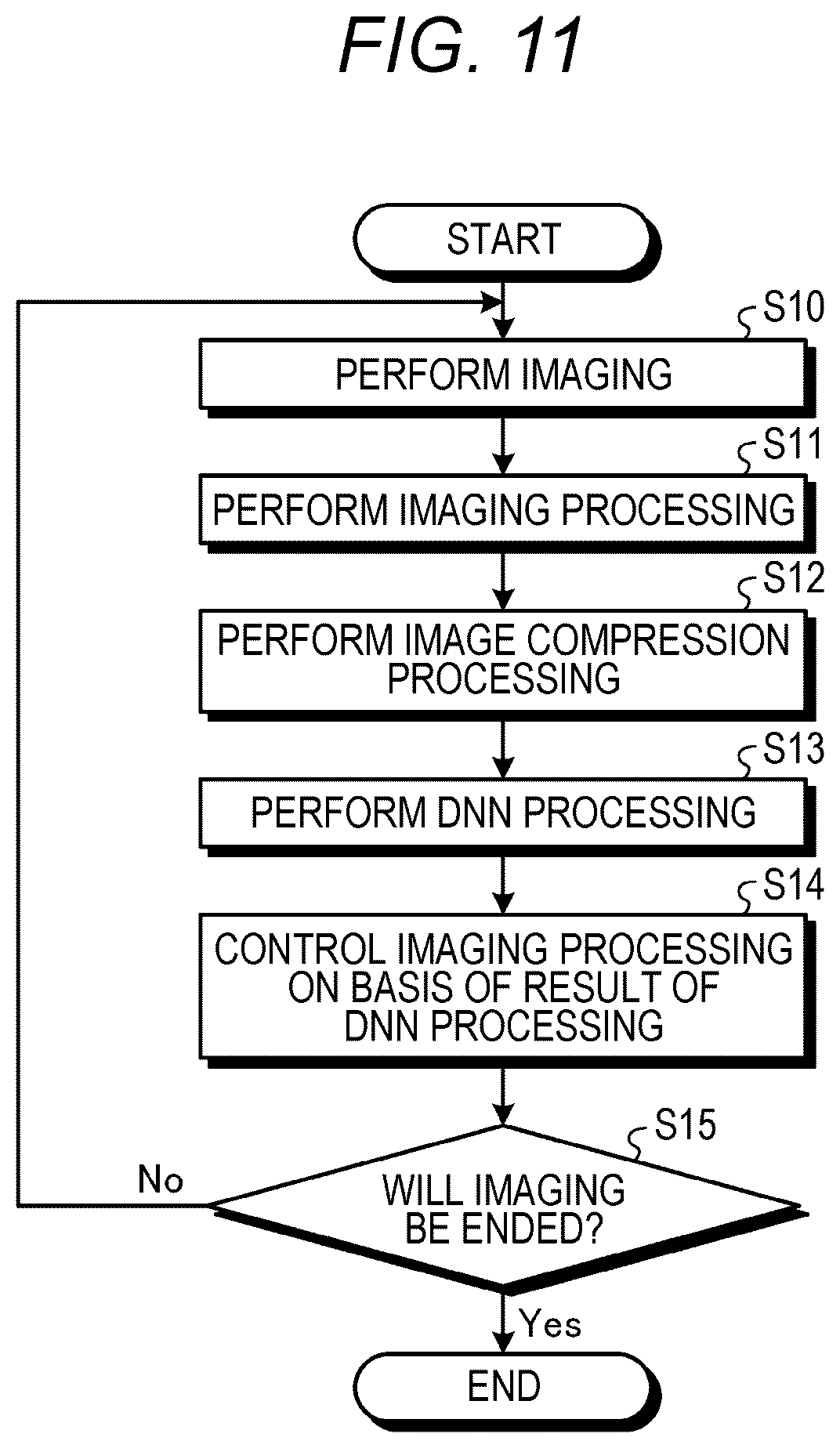 Patent US12101571 Figure 9 – Solid-state imaging apparatus for performing noise reduction processing on image data