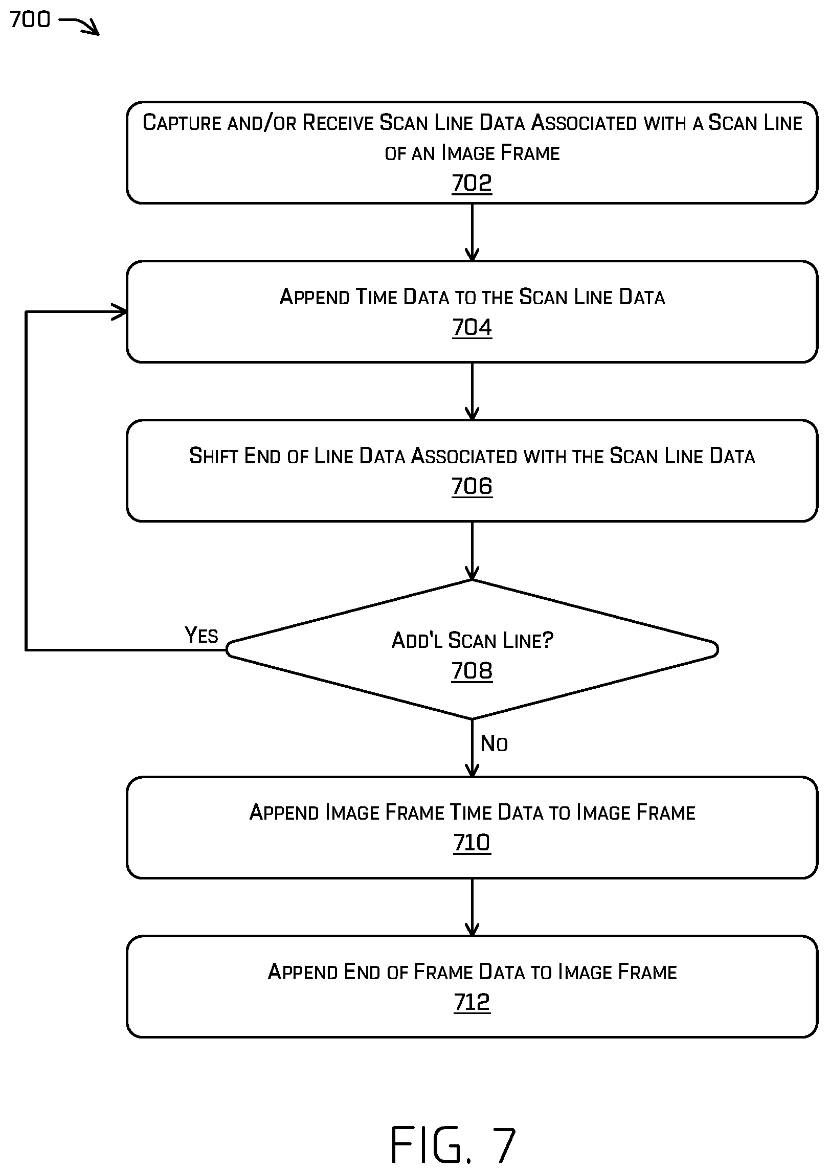 Patent US12101572 Figure 7 – Image scan line timestamping