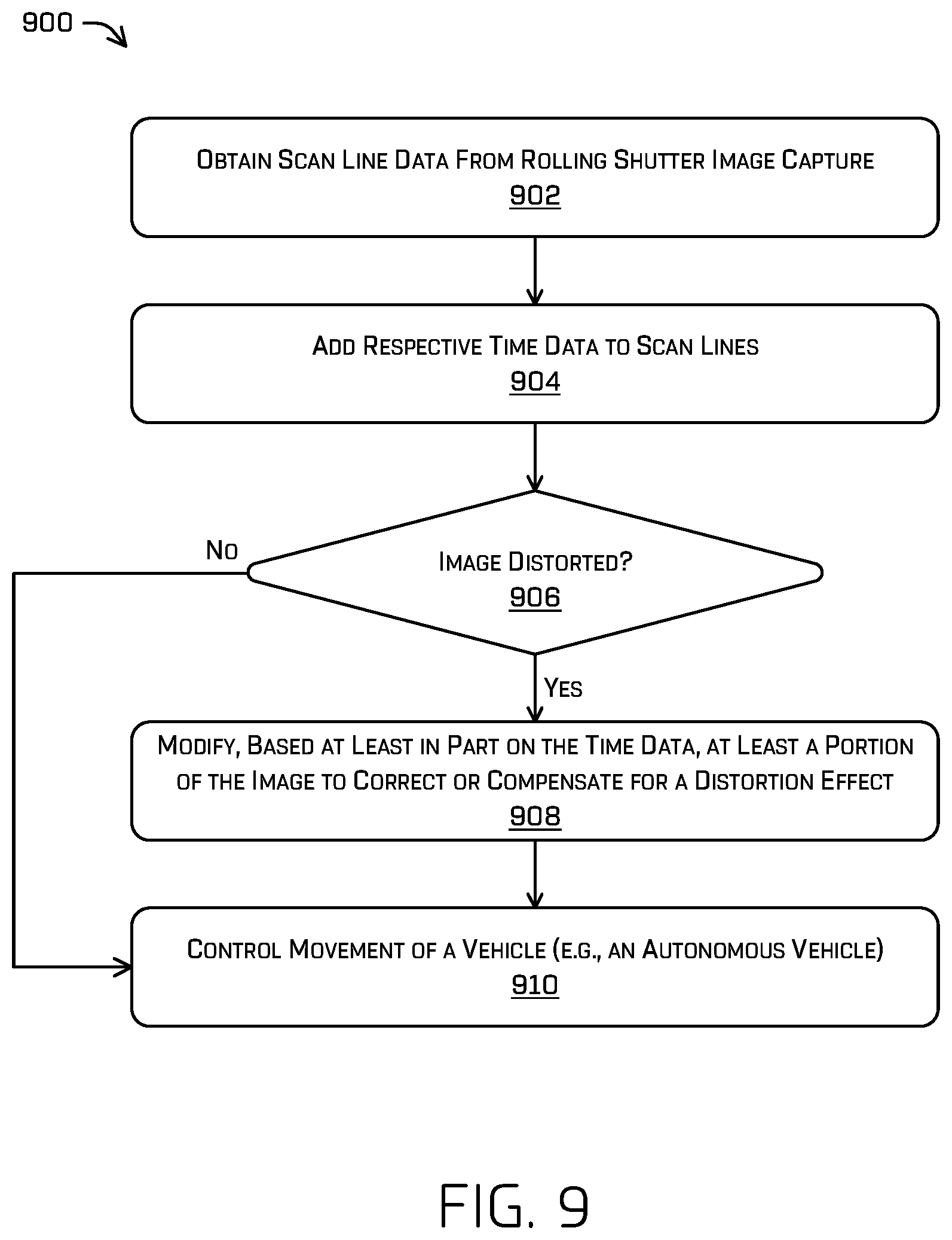 Patent US12101572 Figure 9 – Image scan line timestamping