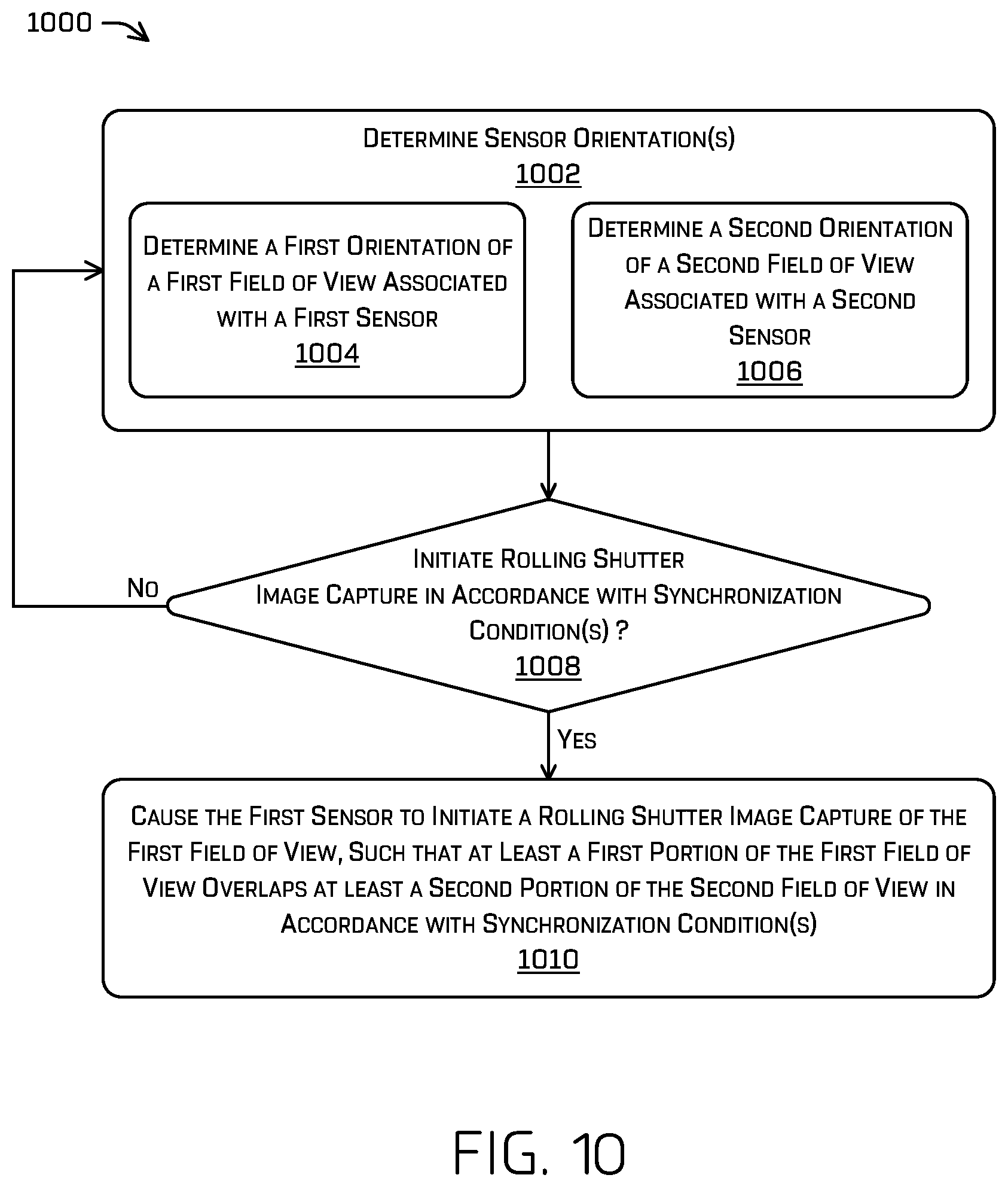 Patent US12101572 Figure 10 – Image scan line timestamping