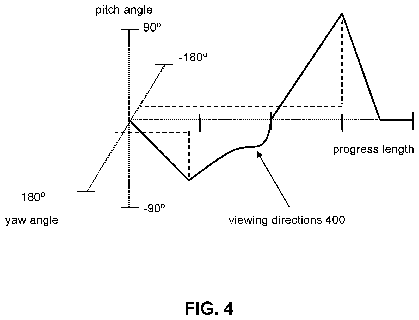 Patent US12101574 Figure 4 – Systems and methods for determining viewing paths through videos