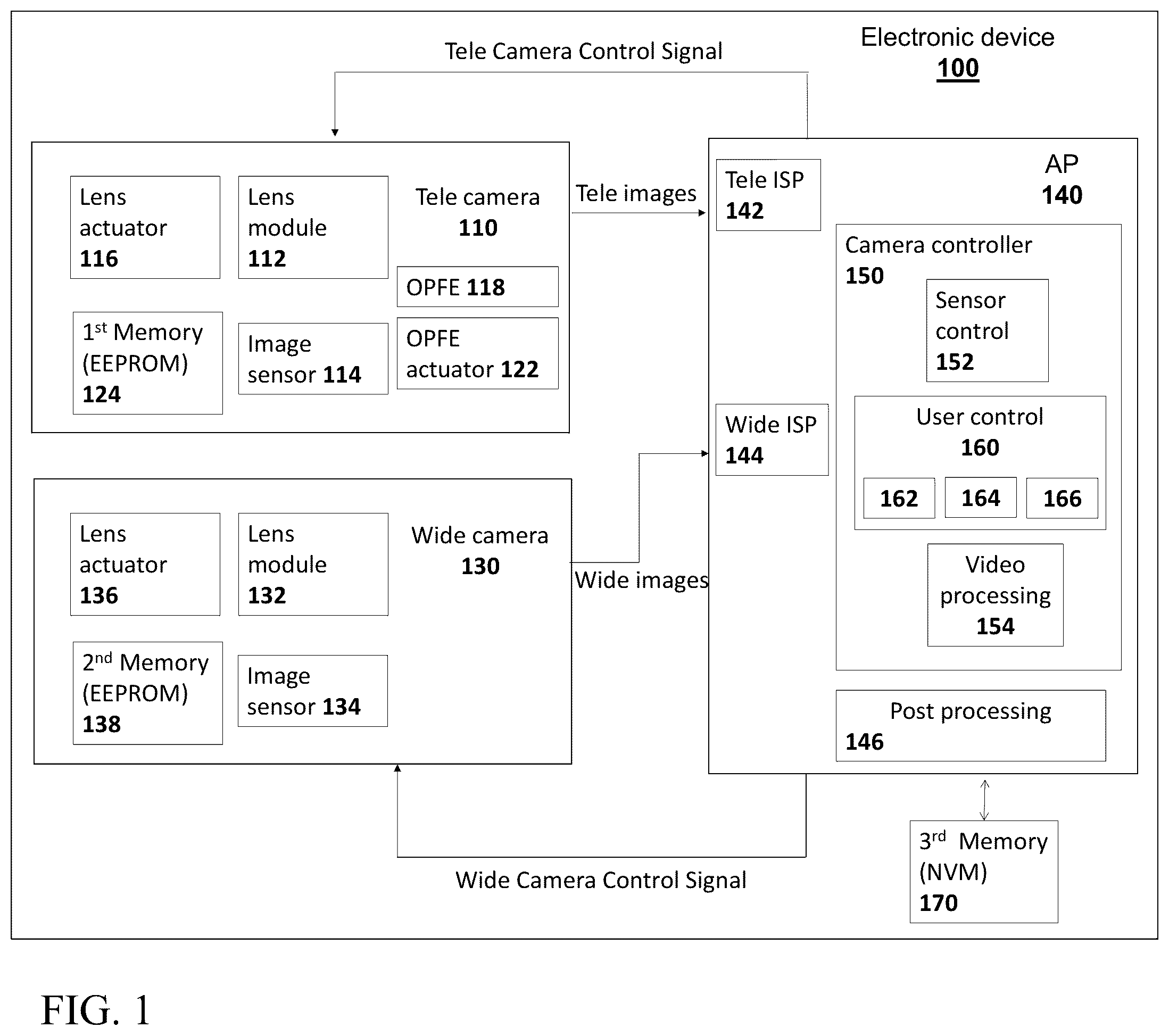 Patent US12101575 Figure 1 – Video support in a multi-aperture mobile camera with a scanning zoom camera