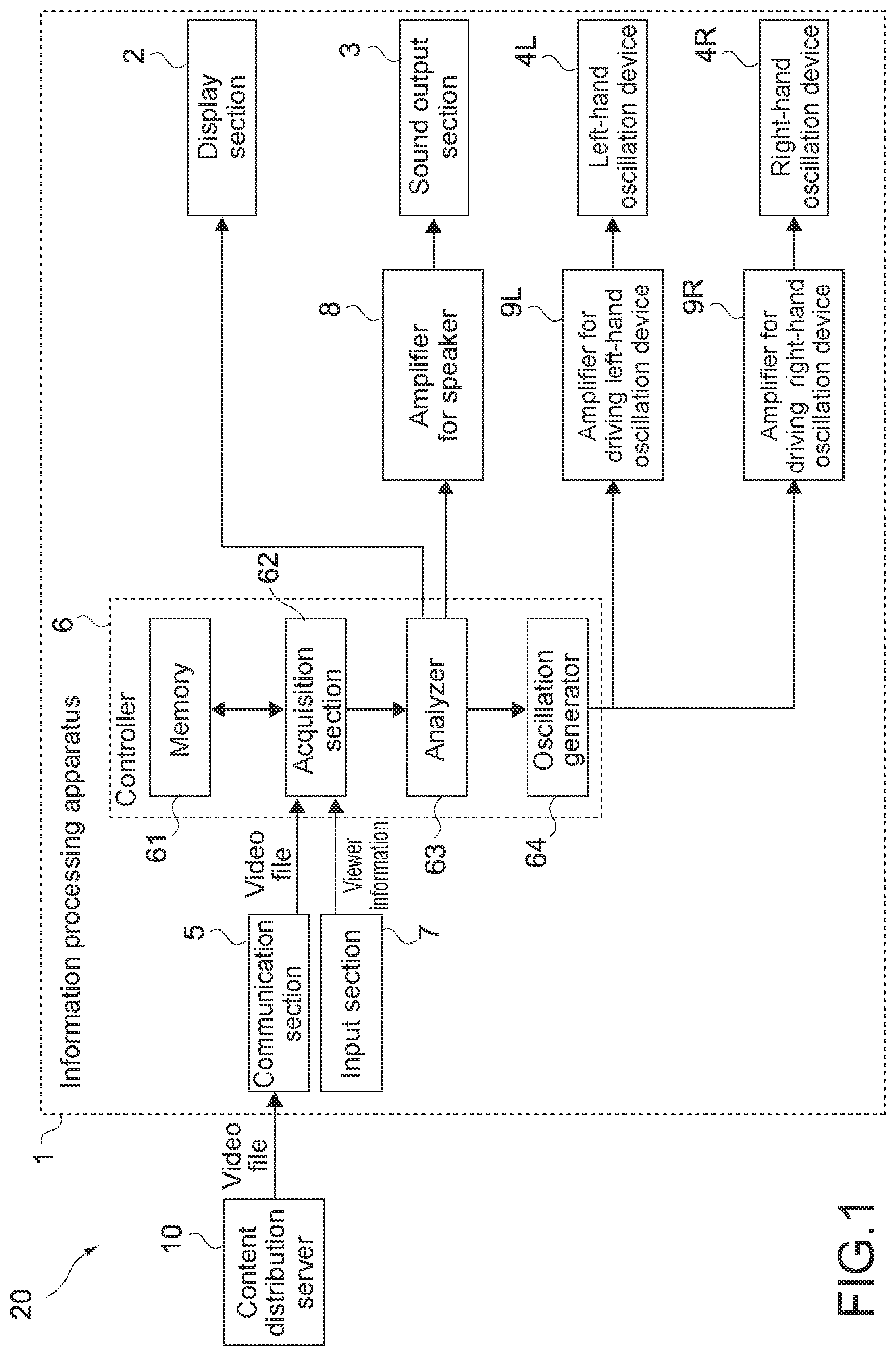 Patent US12101576 Figure 1 – Information processing apparatus, information processing method, and program