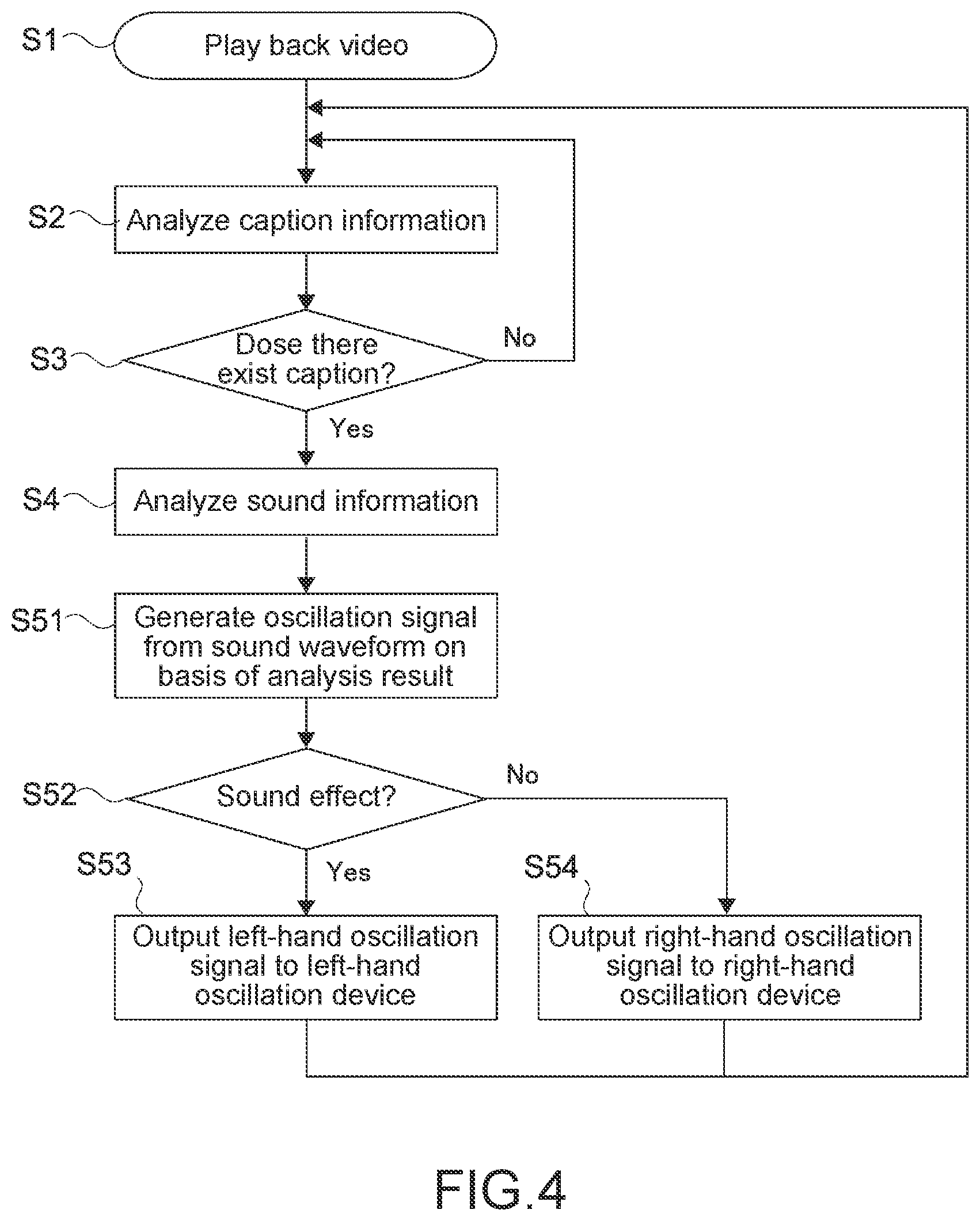 Patent US12101576 Figure 3 – Information processing apparatus, information processing method, and program