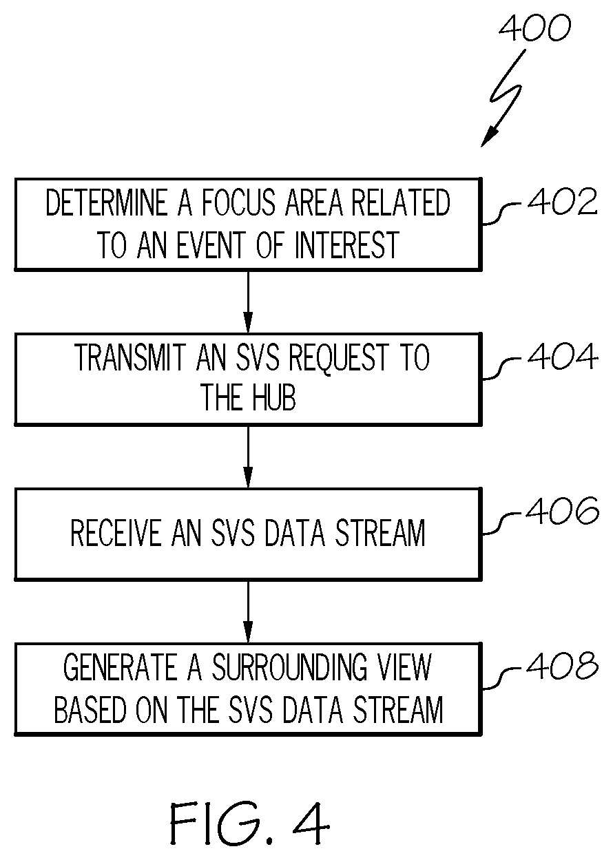 Patent US12101578 Figure 4 – Context-aware large scale surrounding view with RSU assist