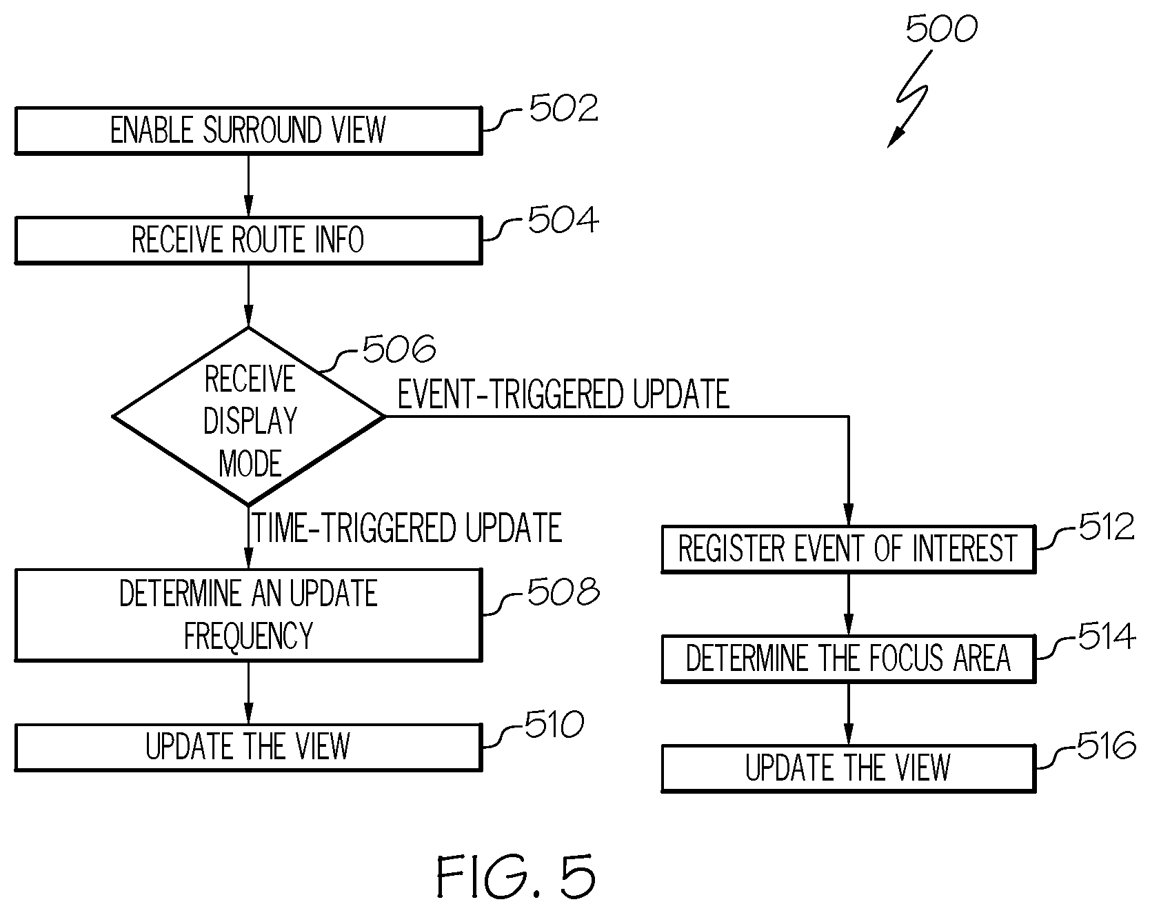 Patent US12101578 Figure 5 – Context-aware large scale surrounding view with RSU assist