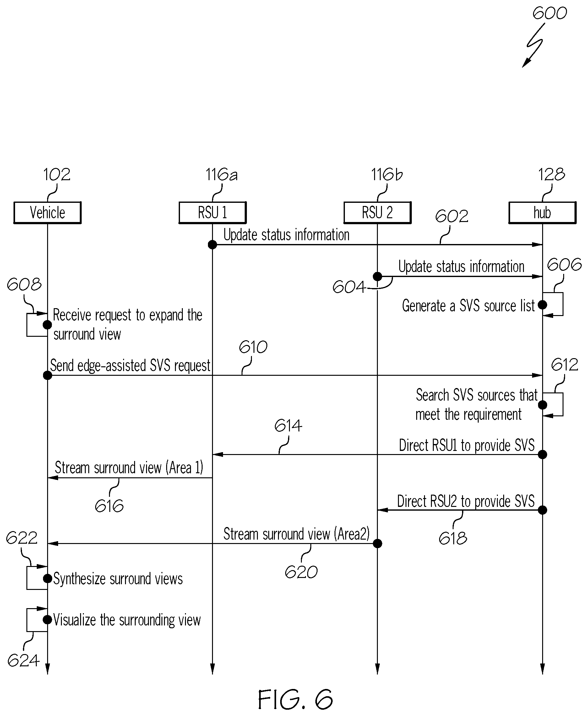 Patent US12101578 Figure 6 – Context-aware large scale surrounding view with RSU assist