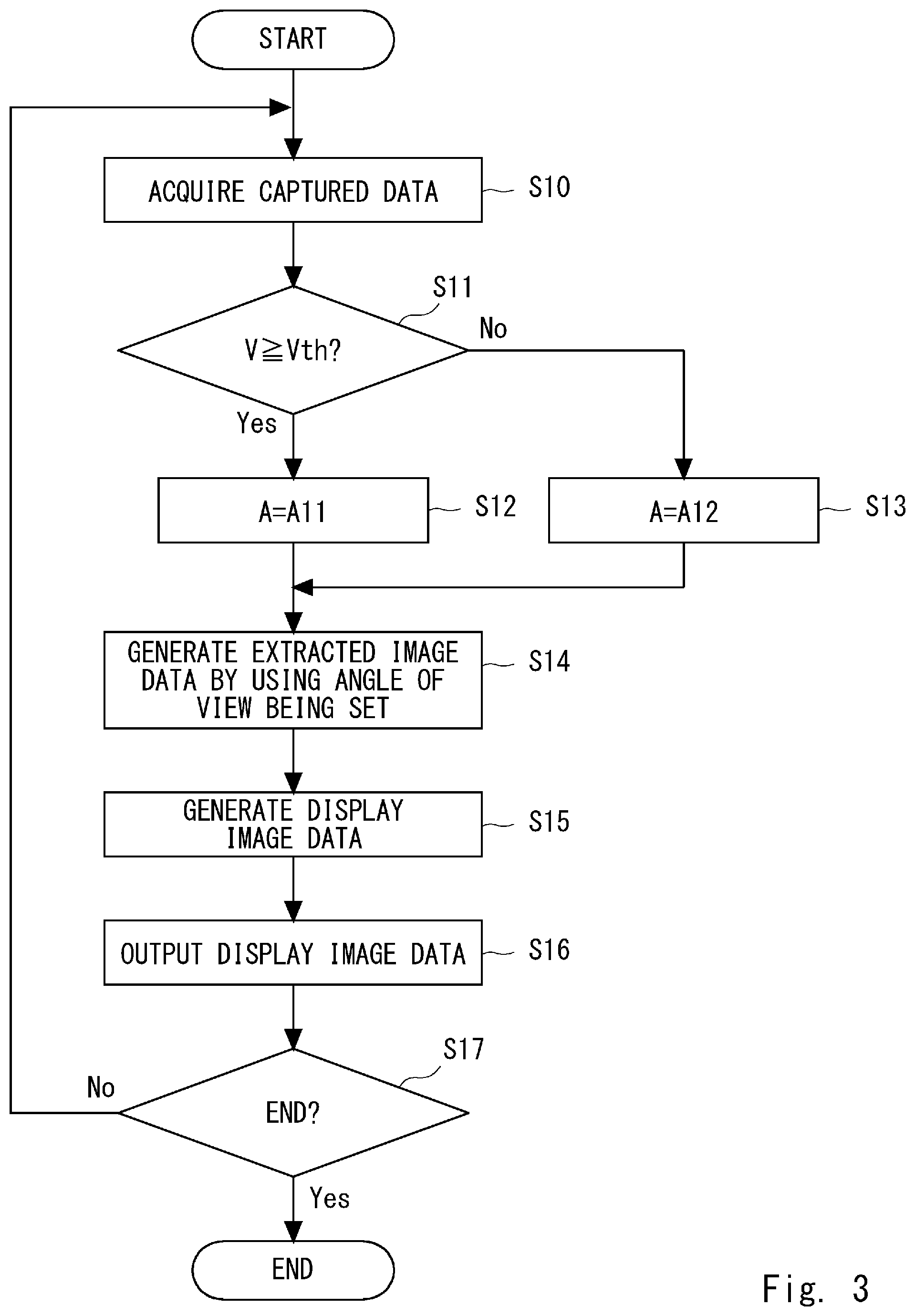 Patent US12101580 Figure 3 – Display control apparatus, display control method, and program