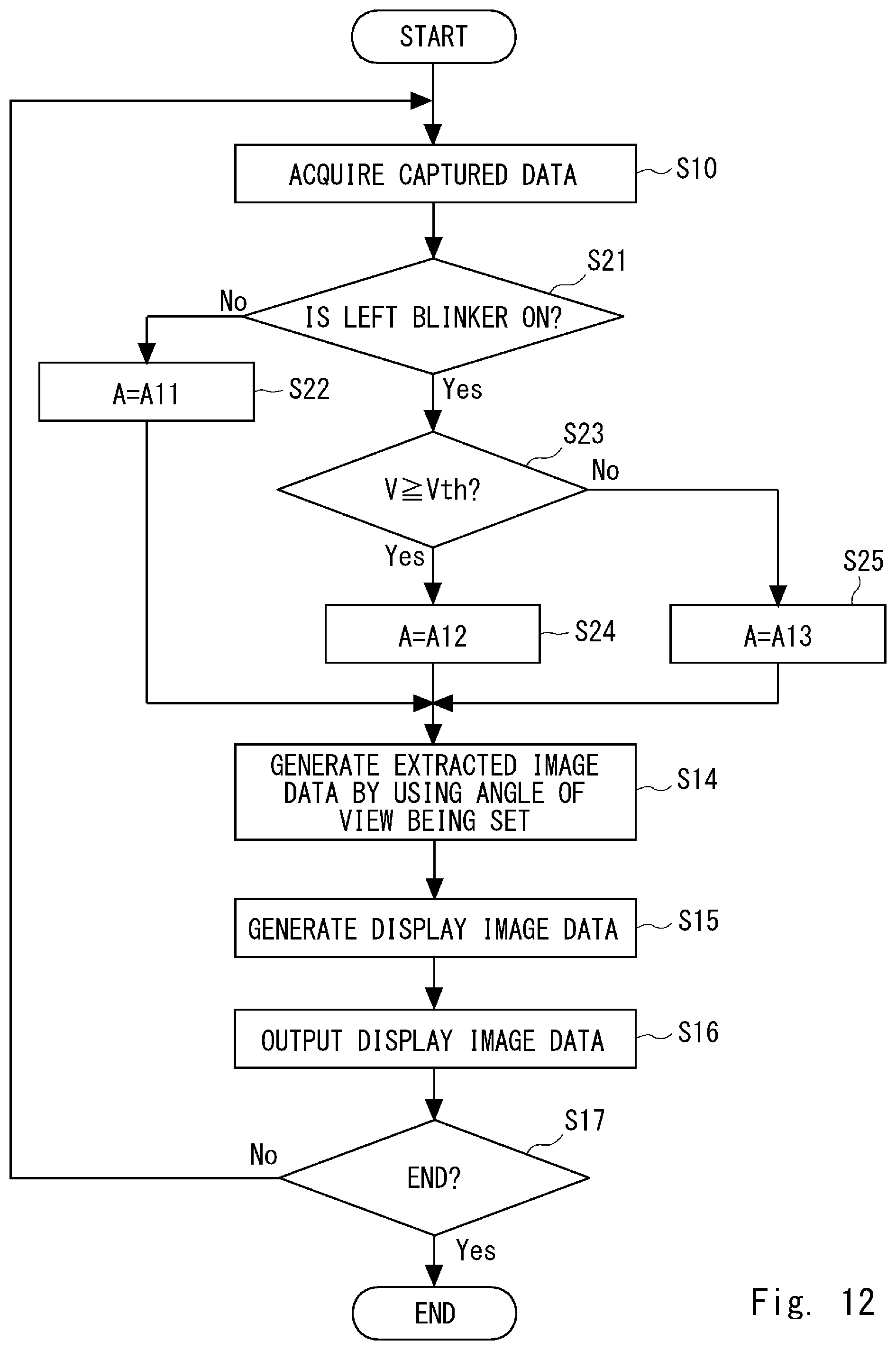 Patent US12101580 Figure 12 – Display control apparatus, display control method, and program