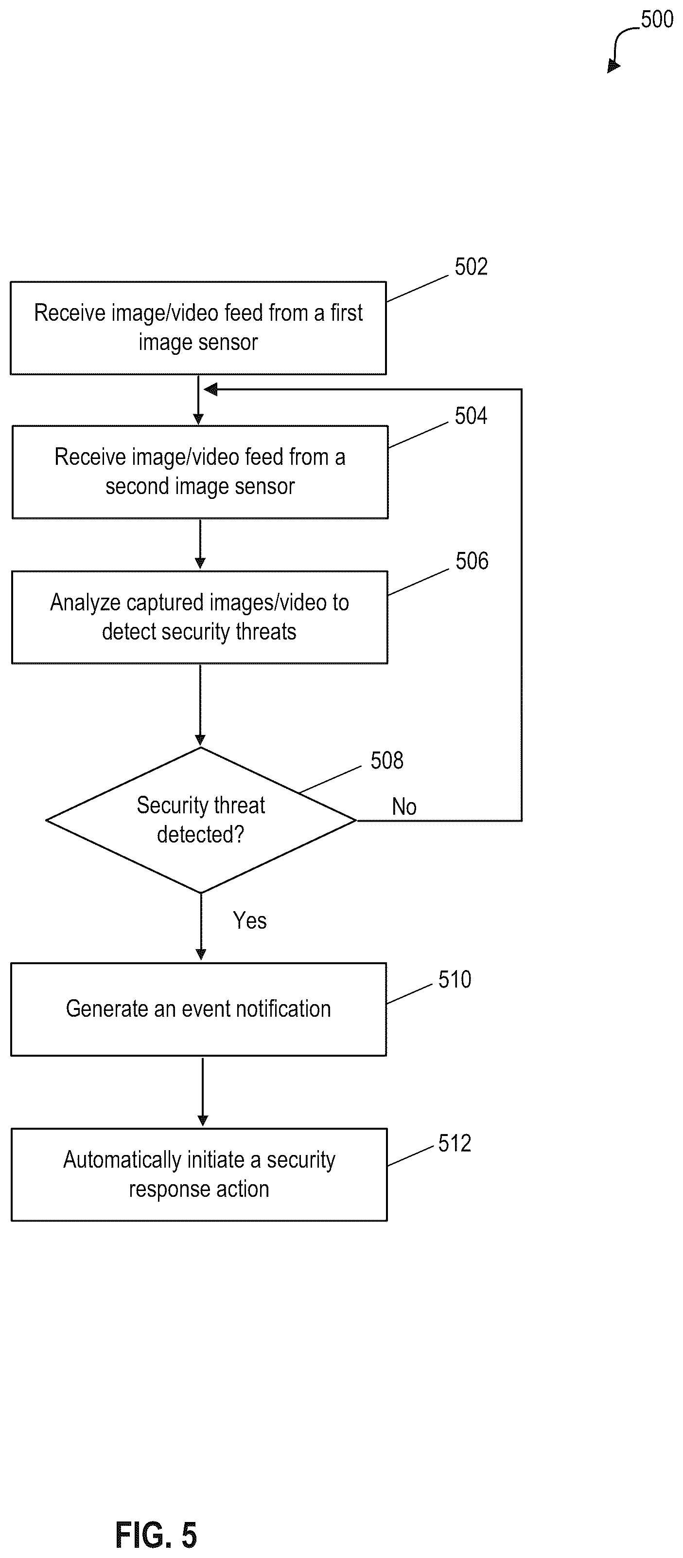 Patent US12101581 Figure 5 – Method and system for recording a mail screening process