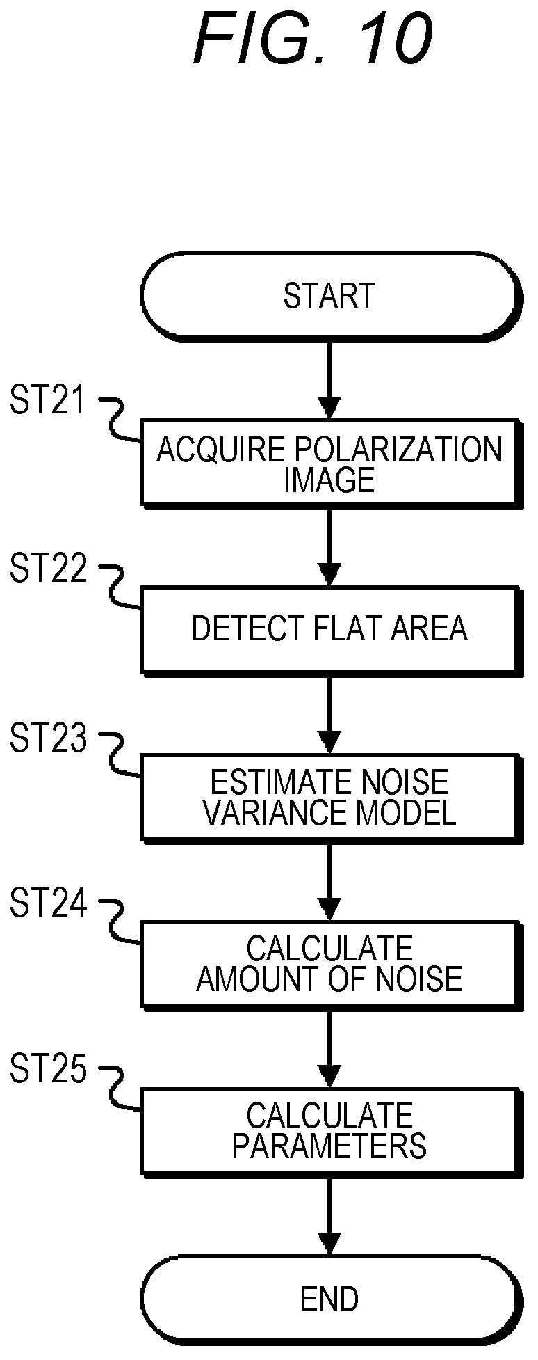 Patent US12101583 Figure 9 – Information generation device, information generation method and program