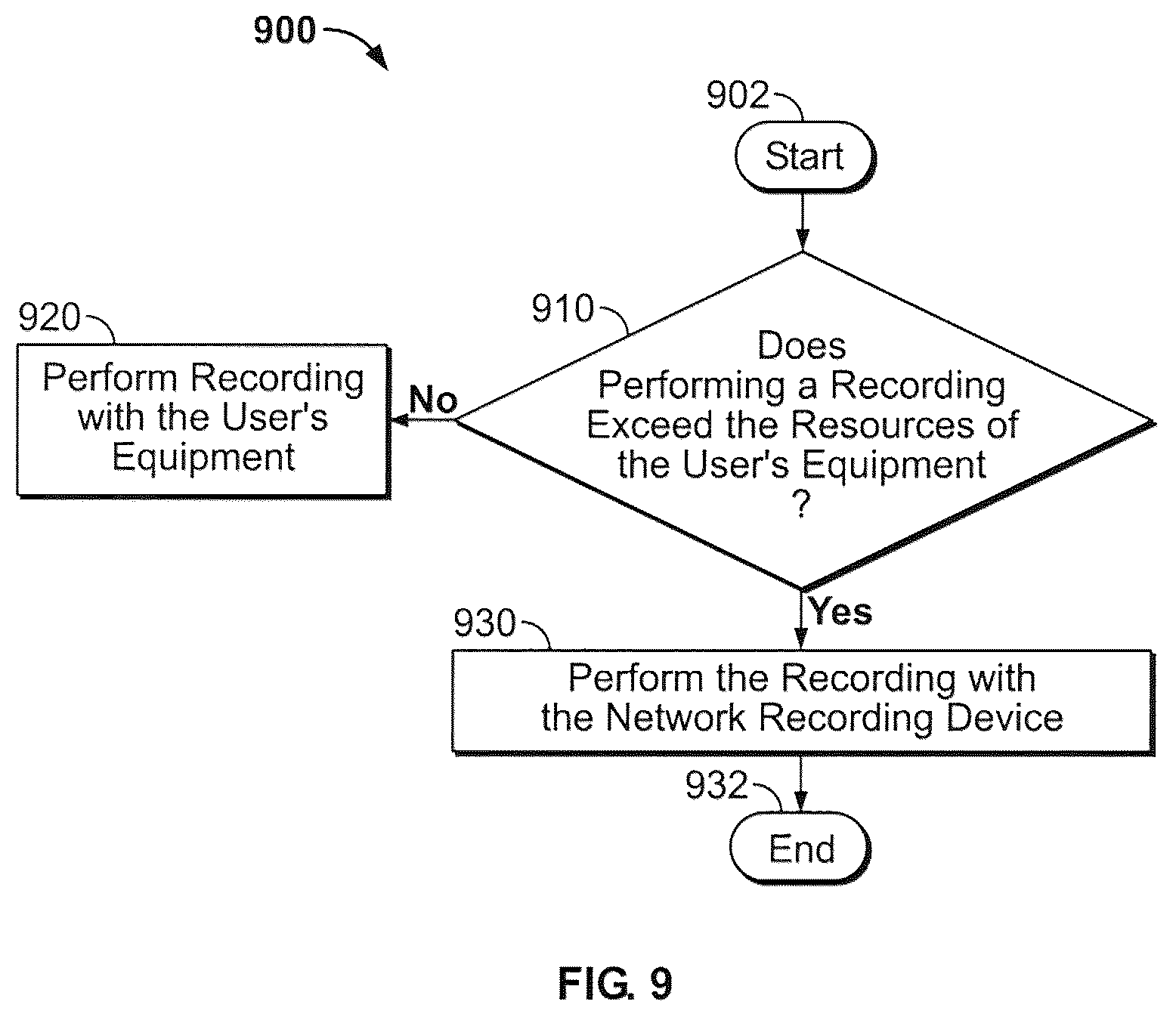 Patent US12101584 Figure 5 – Systems and methods for recording programs using a network recording device as supplemental storage