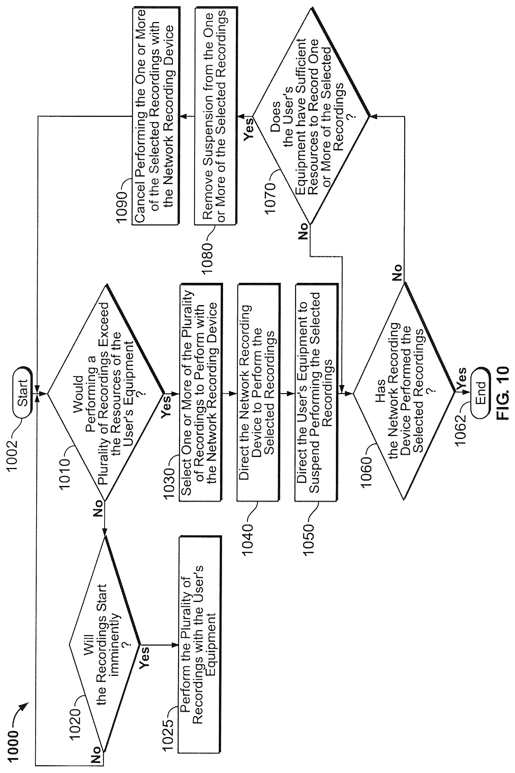 Patent US12101584 Figure 6 – Systems and methods for recording programs using a network recording device as supplemental storage