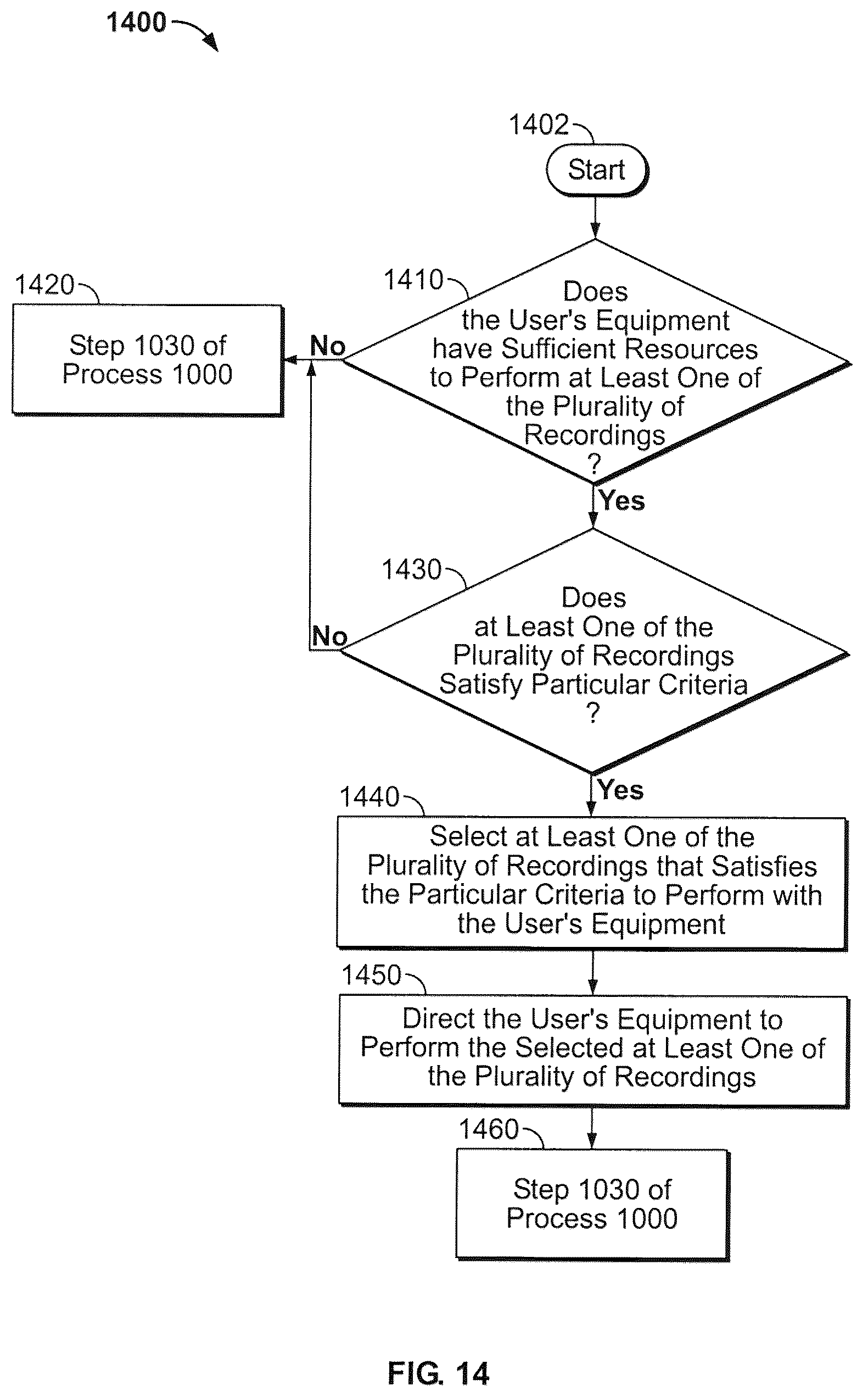 Patent US12101584 Figure 10 – Systems and methods for recording programs using a network recording device as supplemental storage
