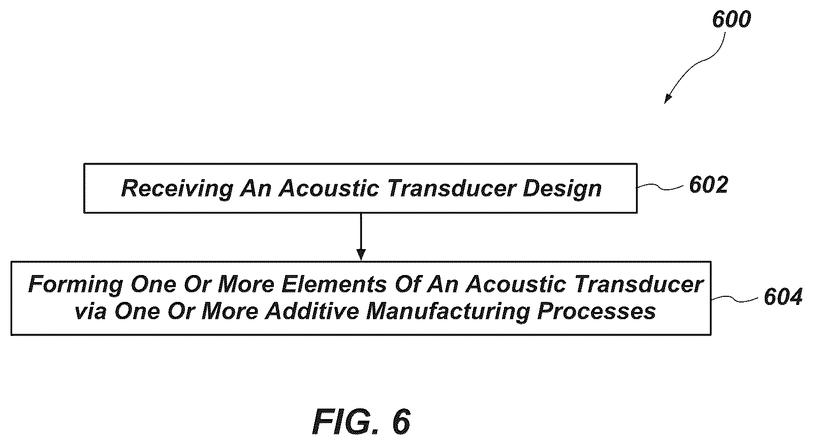 Patent US12101594 Figure 6 – Acoustic transducers, methods of designing acoustic transducers, and methods of forming acoustic transducers