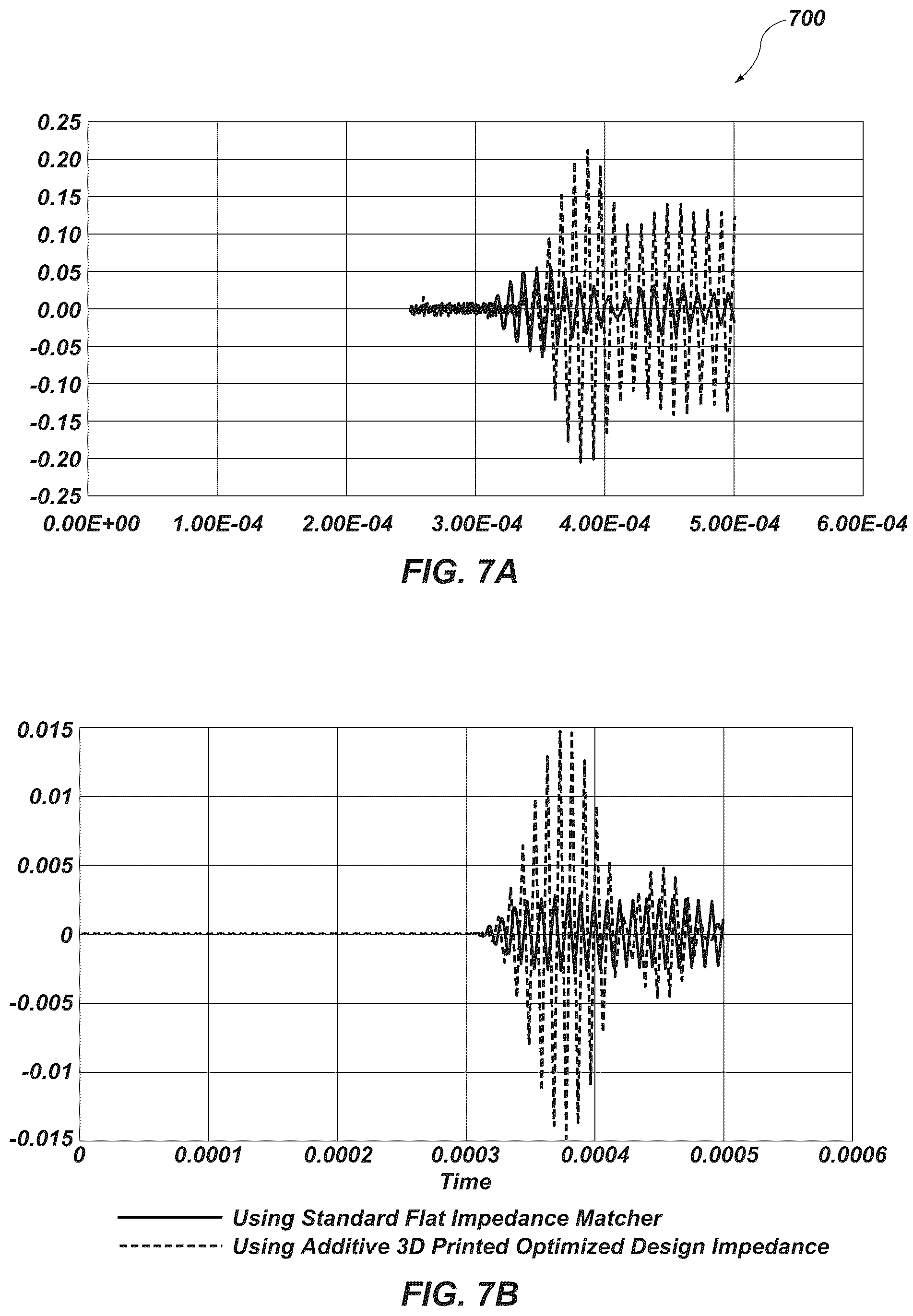 Patent US12101594 Figure 7 – Acoustic transducers, methods of designing acoustic transducers, and methods of forming acoustic transducers