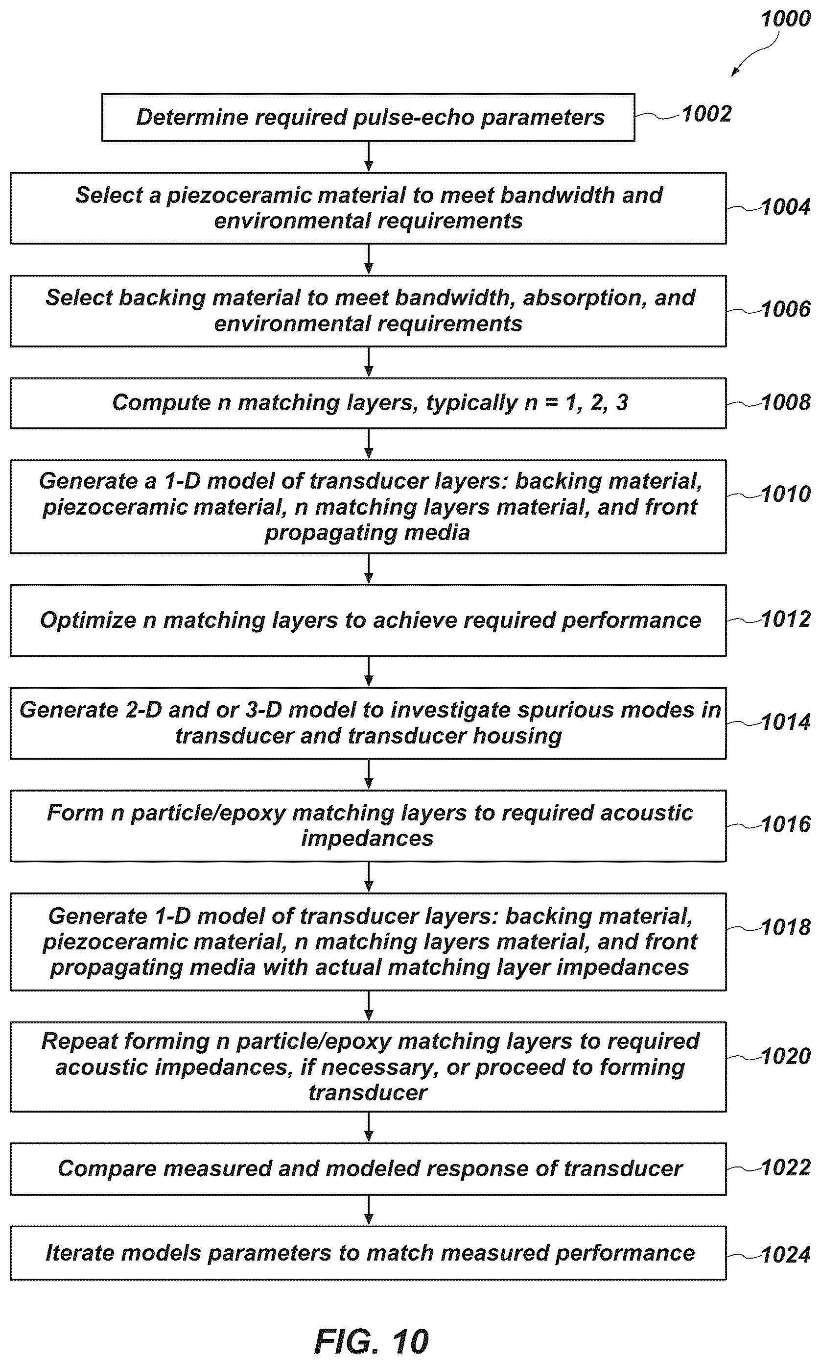 Patent US12101594 Figure 10 – Acoustic transducers, methods of designing acoustic transducers, and methods of forming acoustic transducers