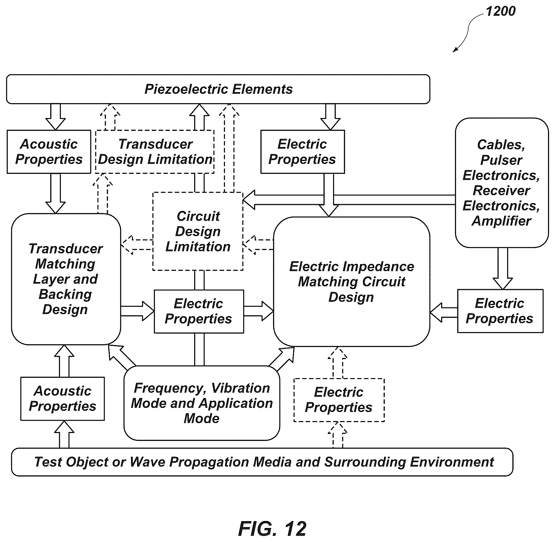Patent US12101594 Figure 12 – Acoustic transducers, methods of designing acoustic transducers, and methods of forming acoustic transducers