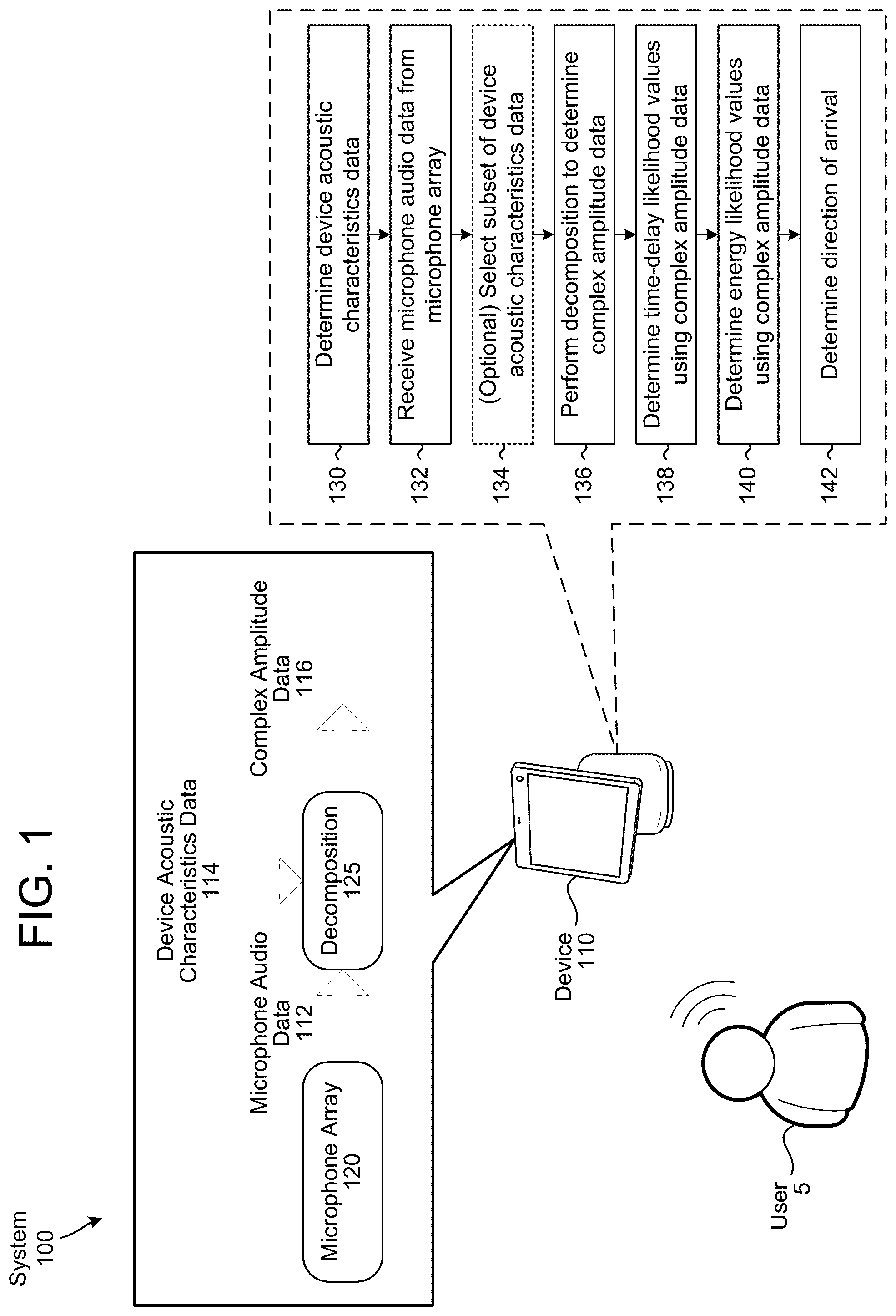 Patent US12101599 Figure 1 – Sound source localization using acoustic wave decomposition