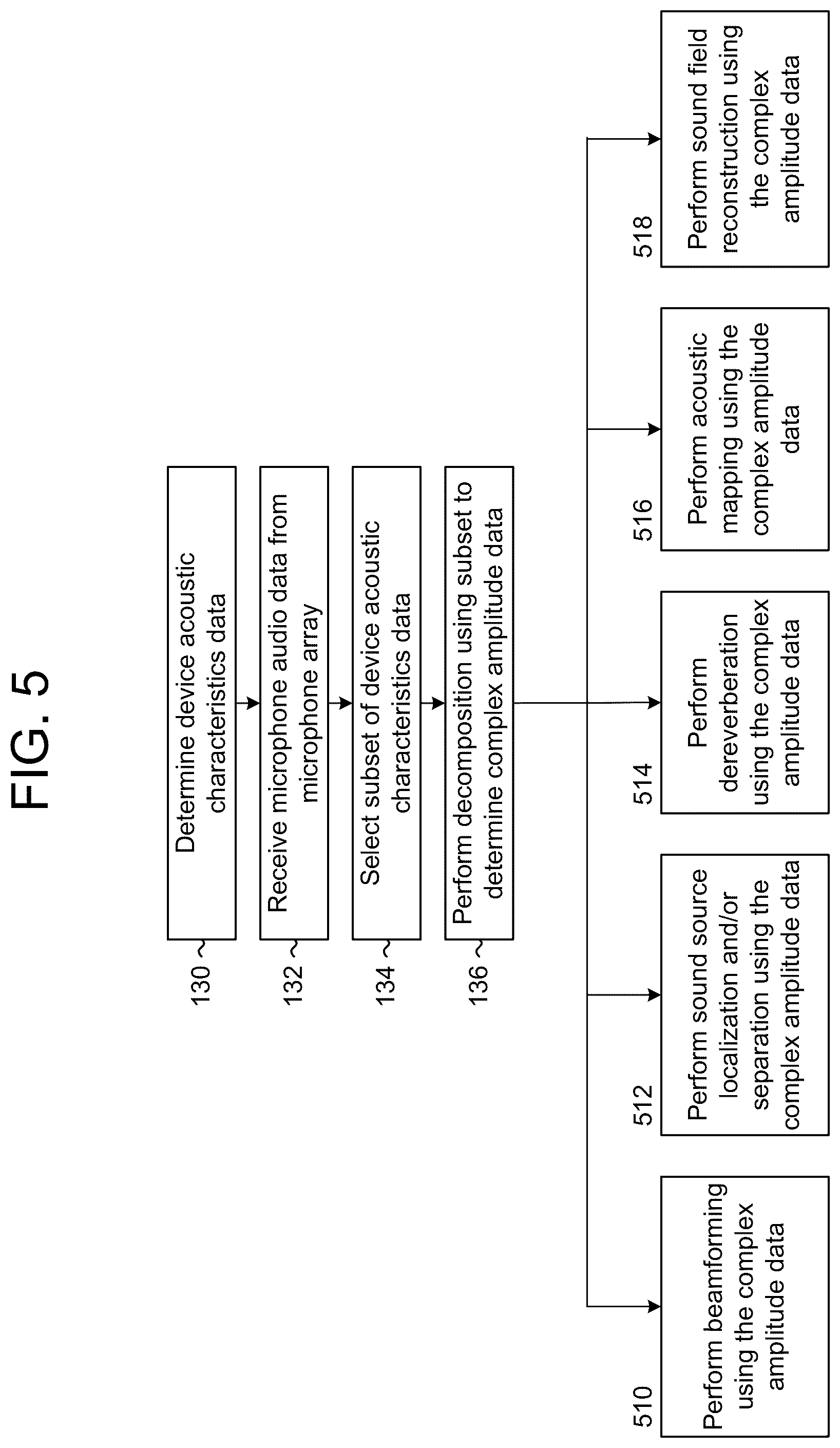 Patent US12101599 Figure 7 – Sound source localization using acoustic wave decomposition